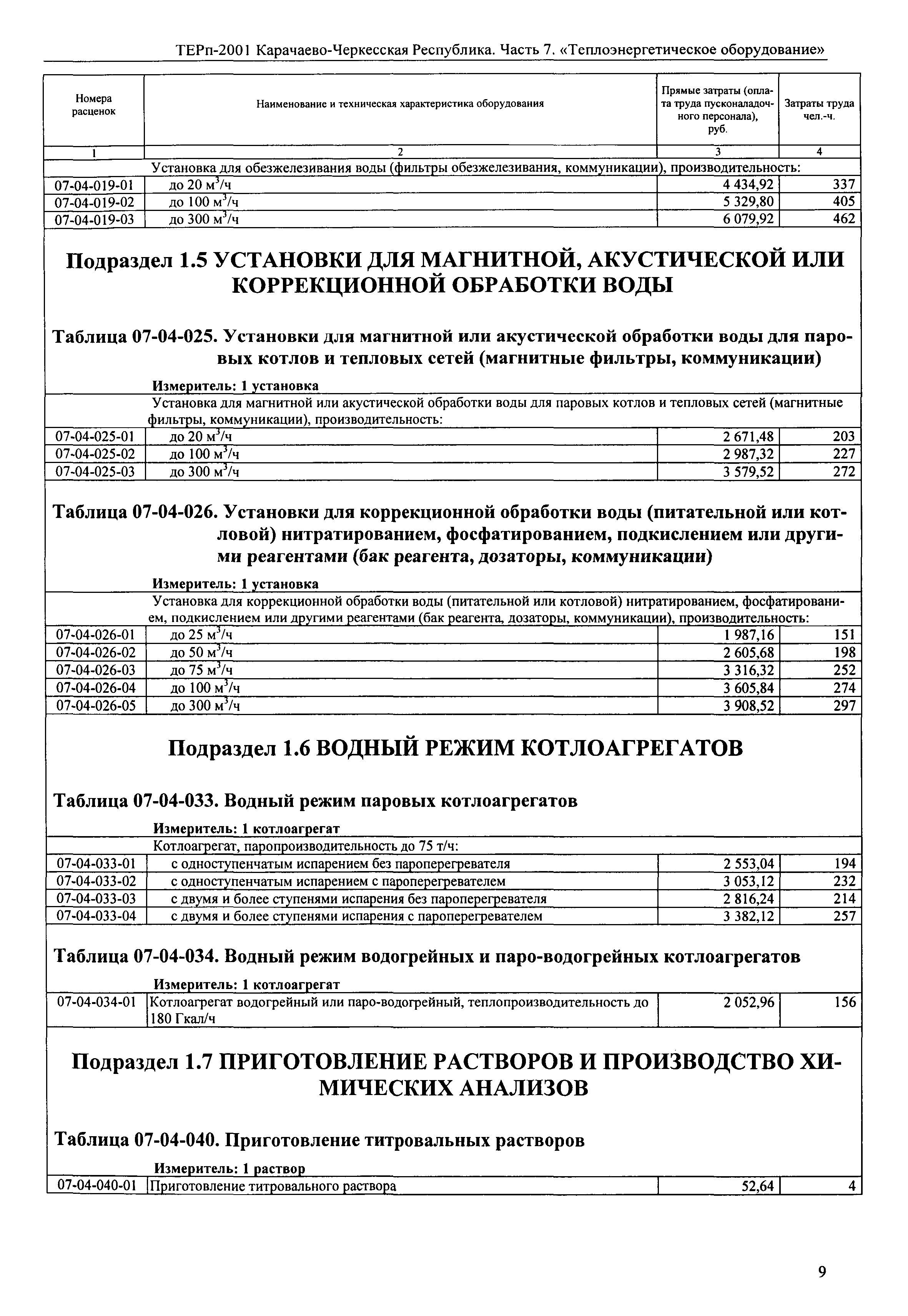 ТЕРп Карачаево-Черкесская Республика 07-2001