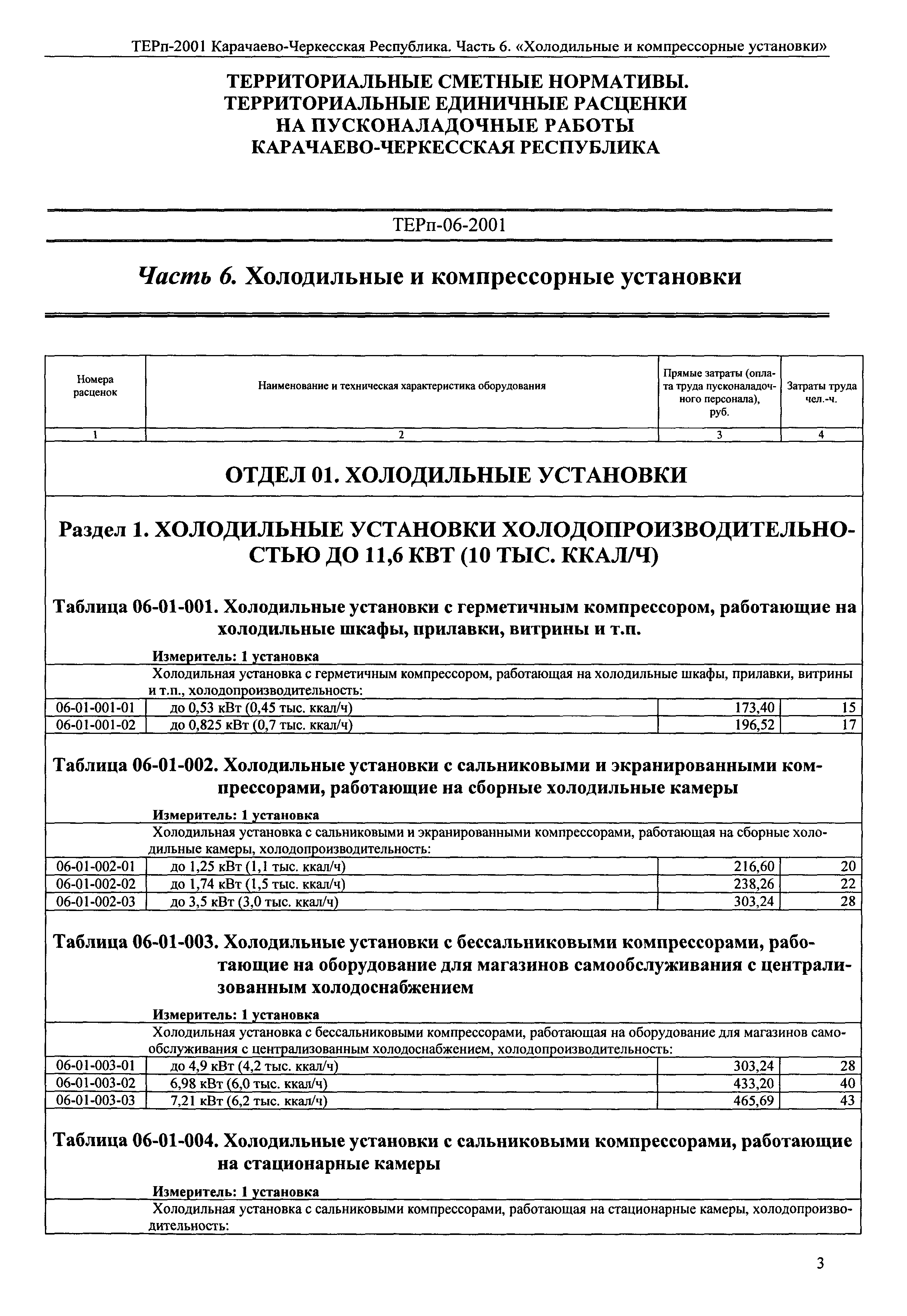 ТЕРп Карачаево-Черкесская Республика 06-2001