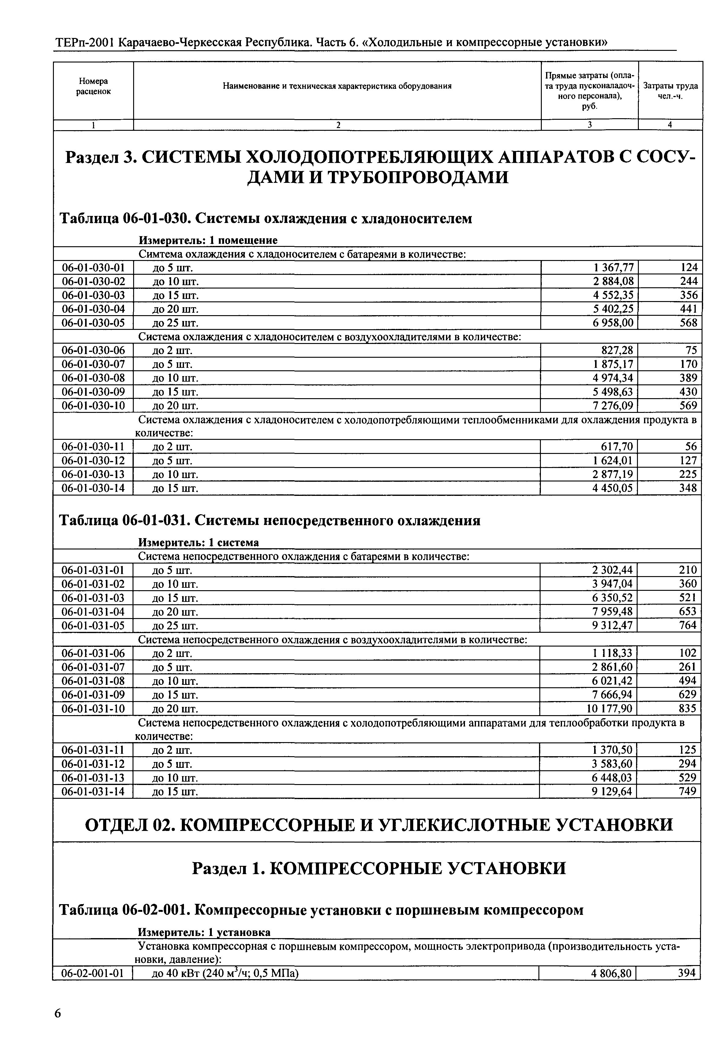 ТЕРп Карачаево-Черкесская Республика 06-2001