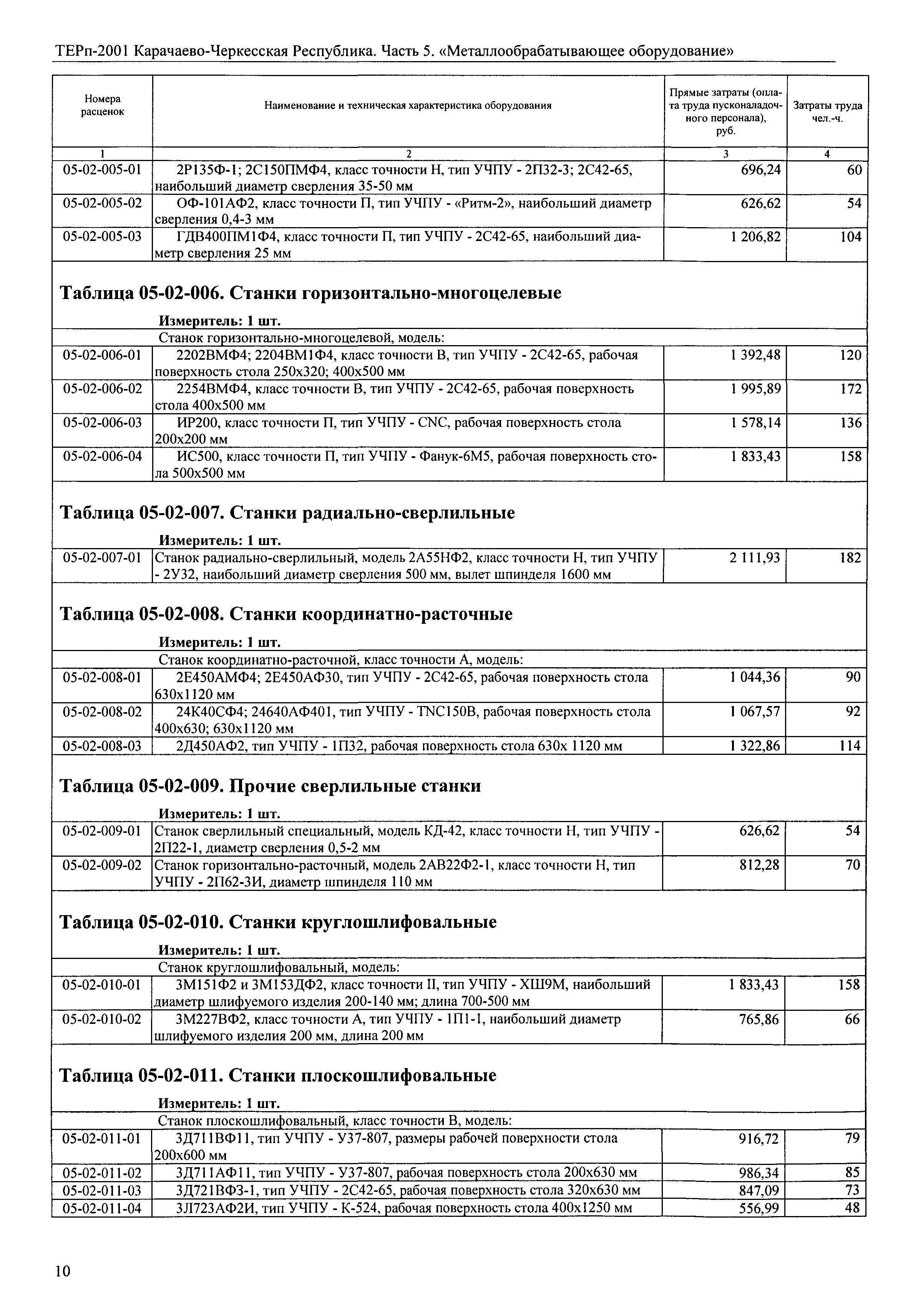 ТЕРп Карачаево-Черкесская Республика 05-2001