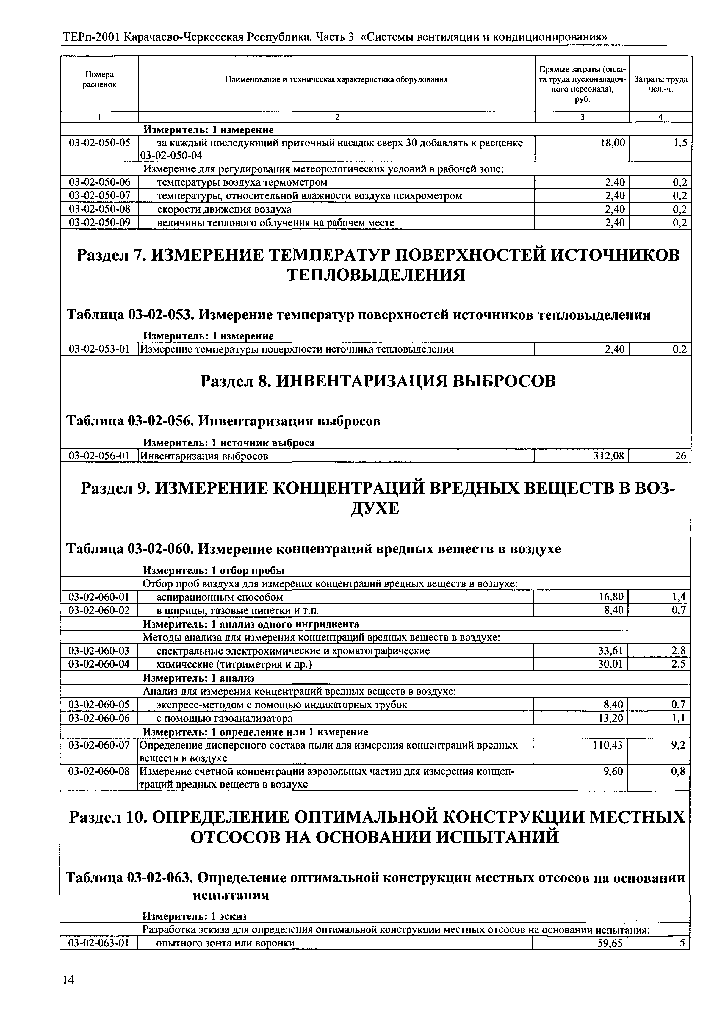 ТЕРп Карачаево-Черкесская Республика 03-2001