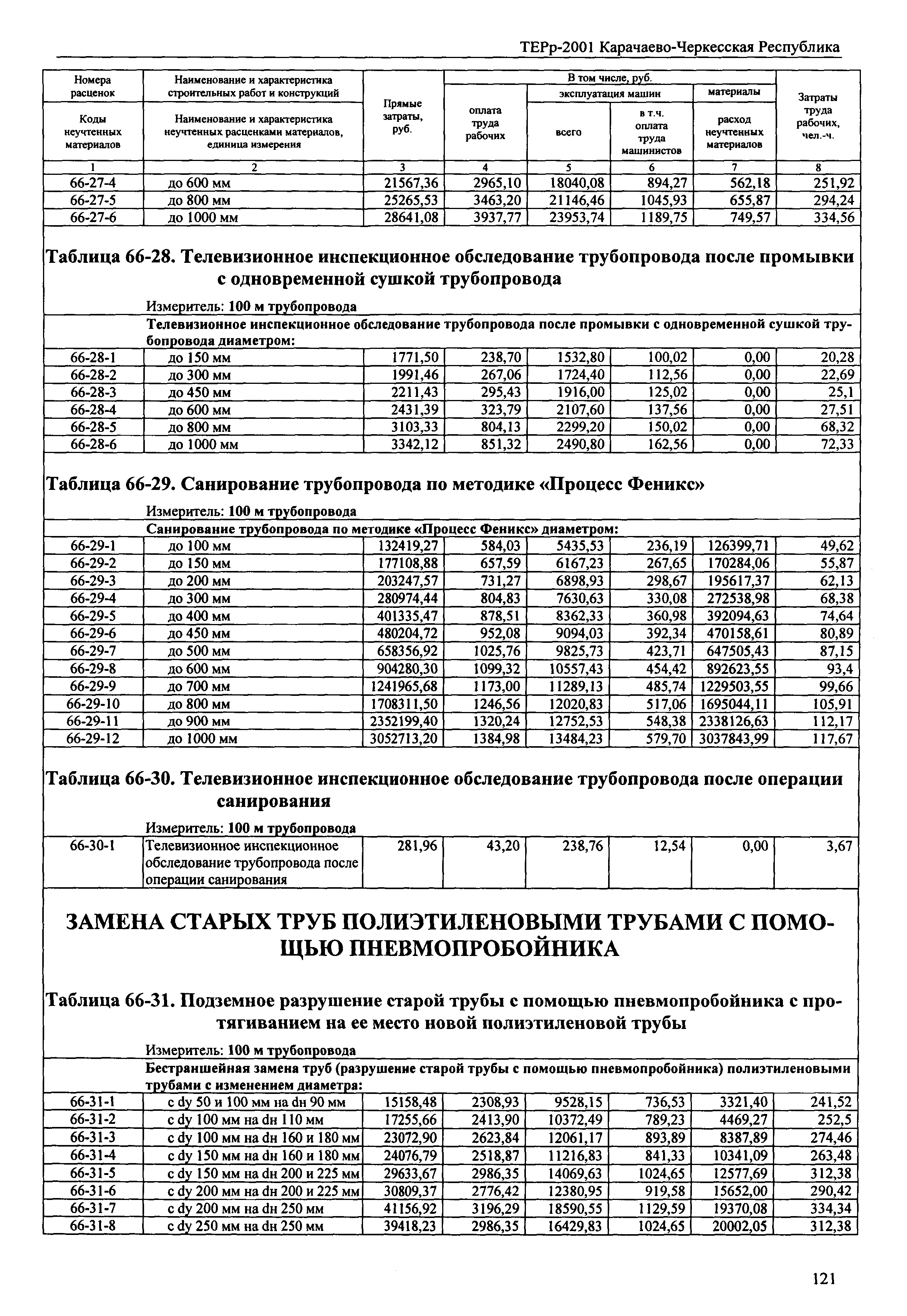 ТЕРр Карачаево-Черкесская Республика 2001-66