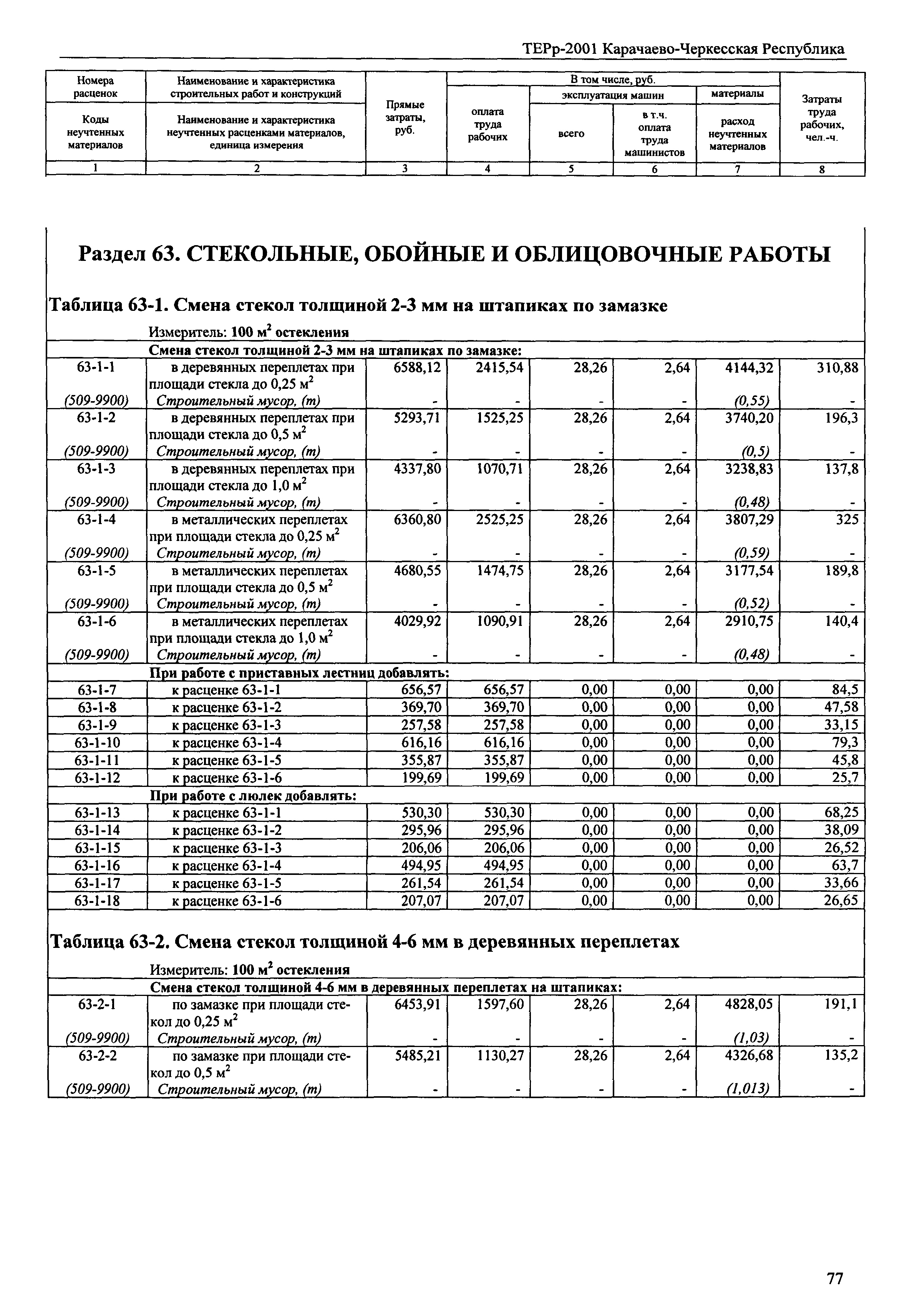 ТЕРр Карачаево-Черкесская Республика 2001-63