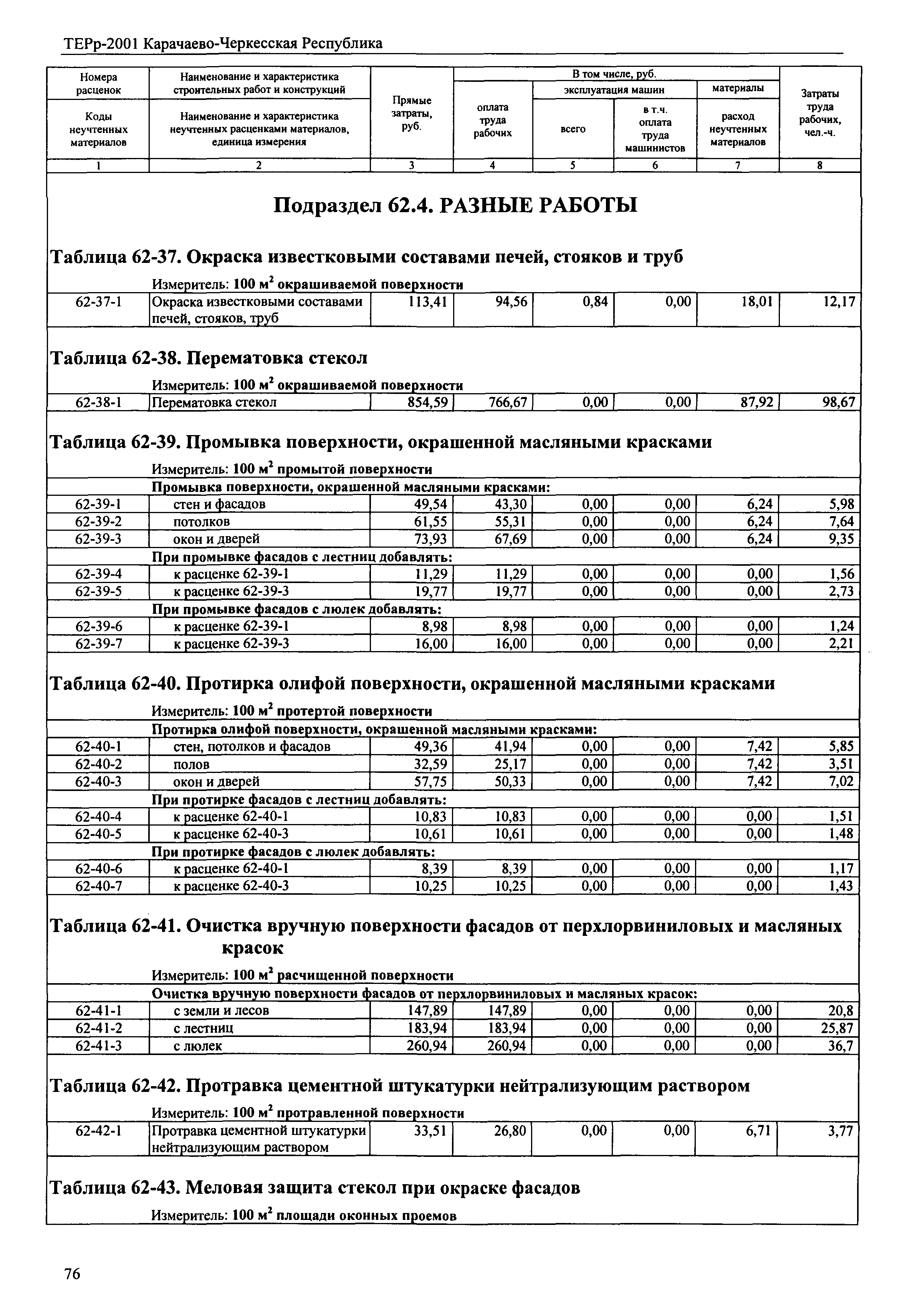 ТЕРр Карачаево-Черкесская Республика 2001-62