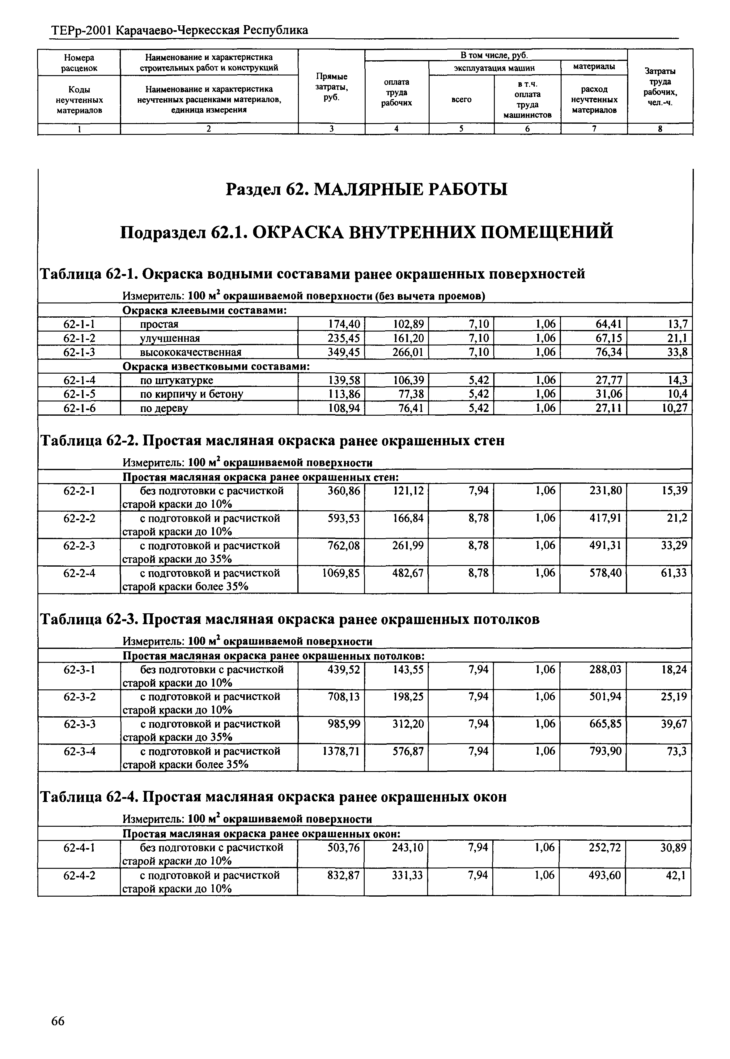 ТЕРр Карачаево-Черкесская Республика 2001-62