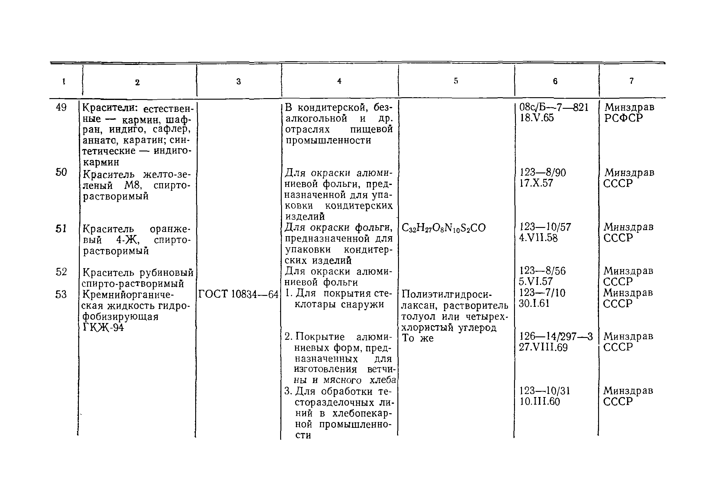 Инструкция 880-71