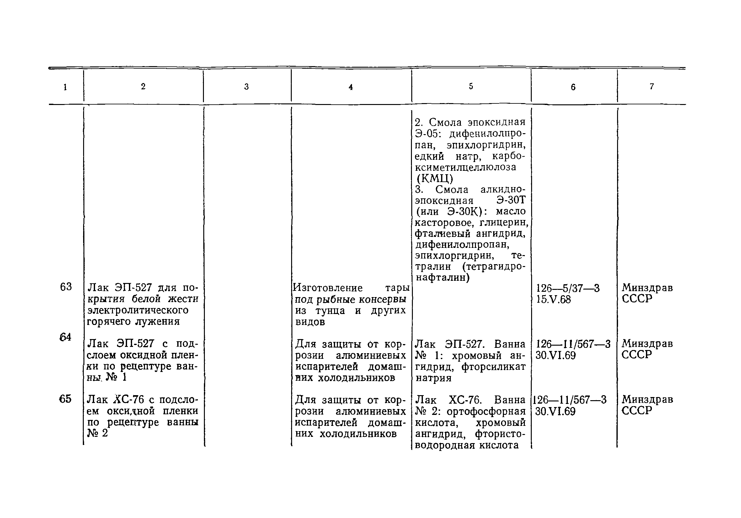 Инструкция 880-71