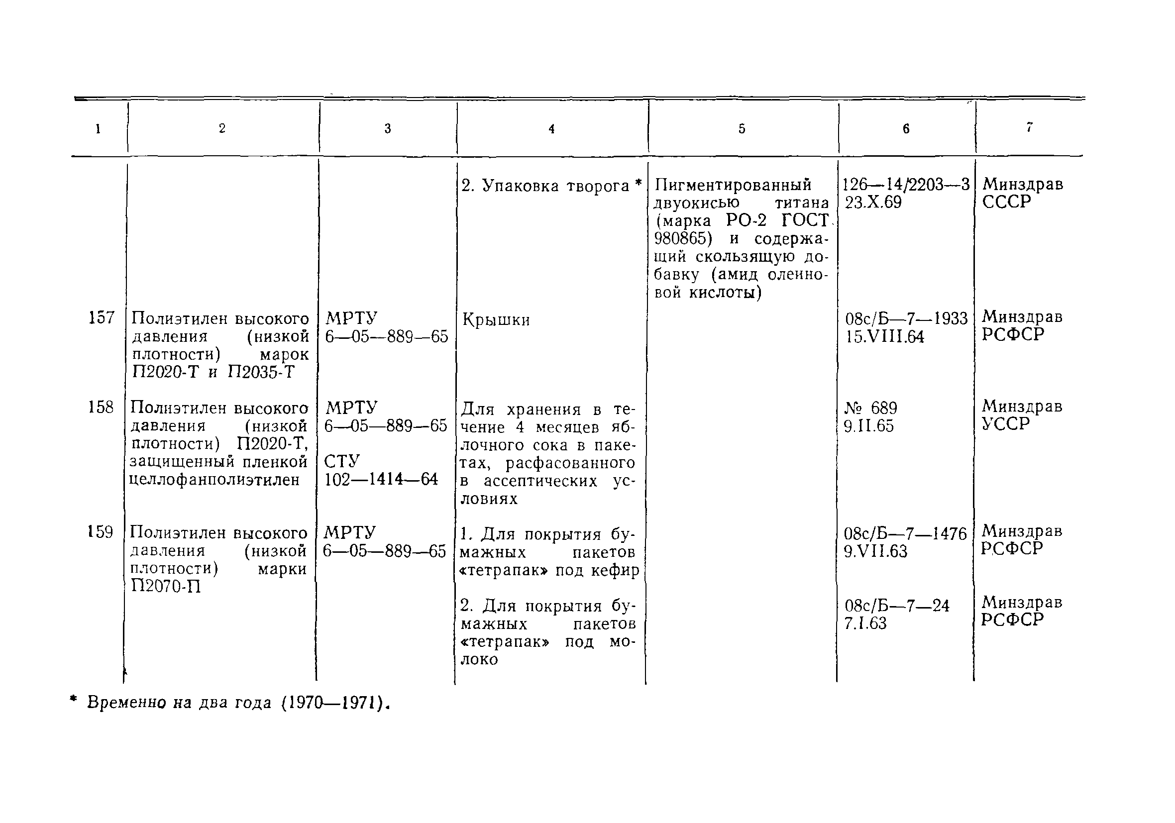 Инструкция 880-71