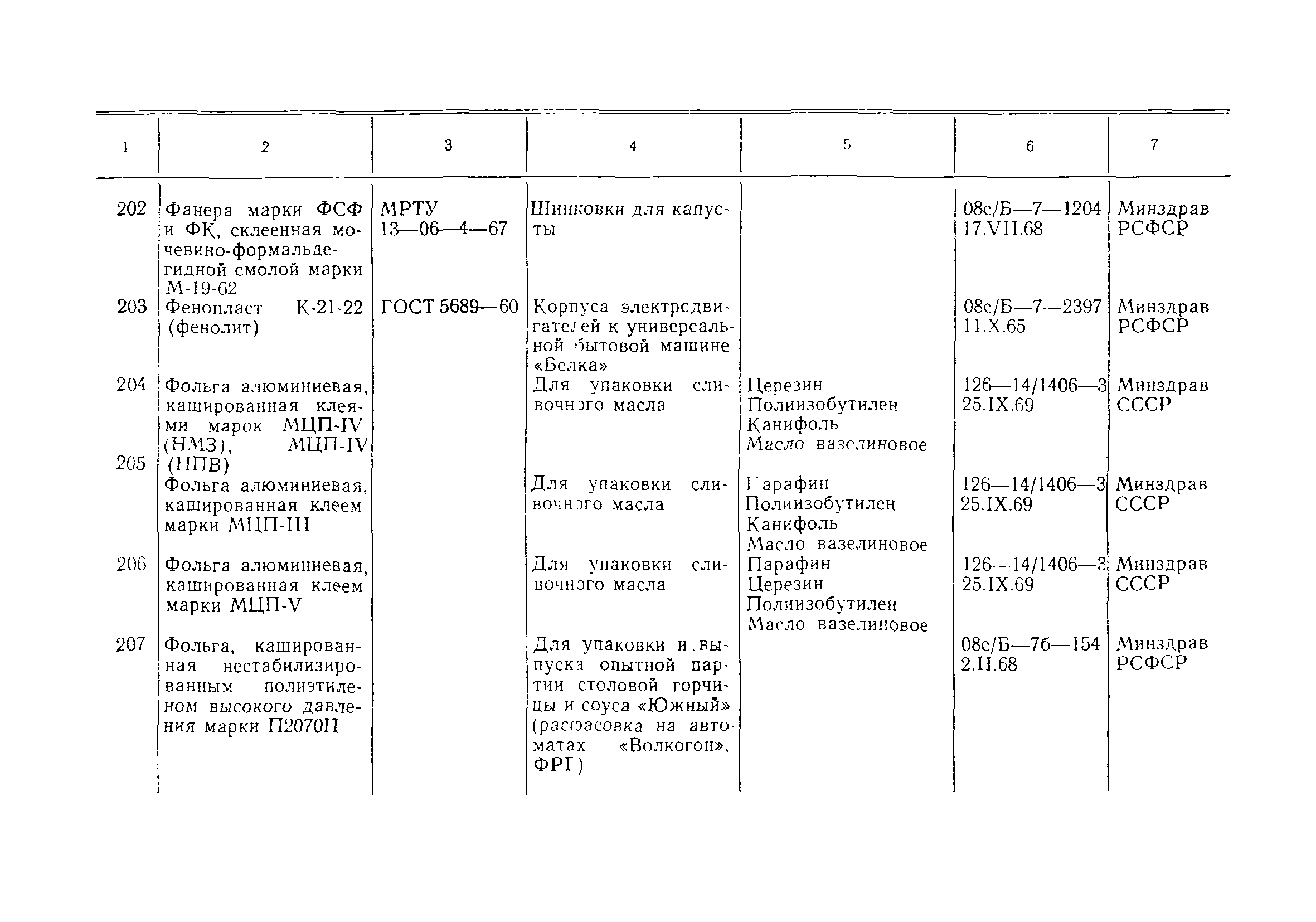 Инструкция 880-71