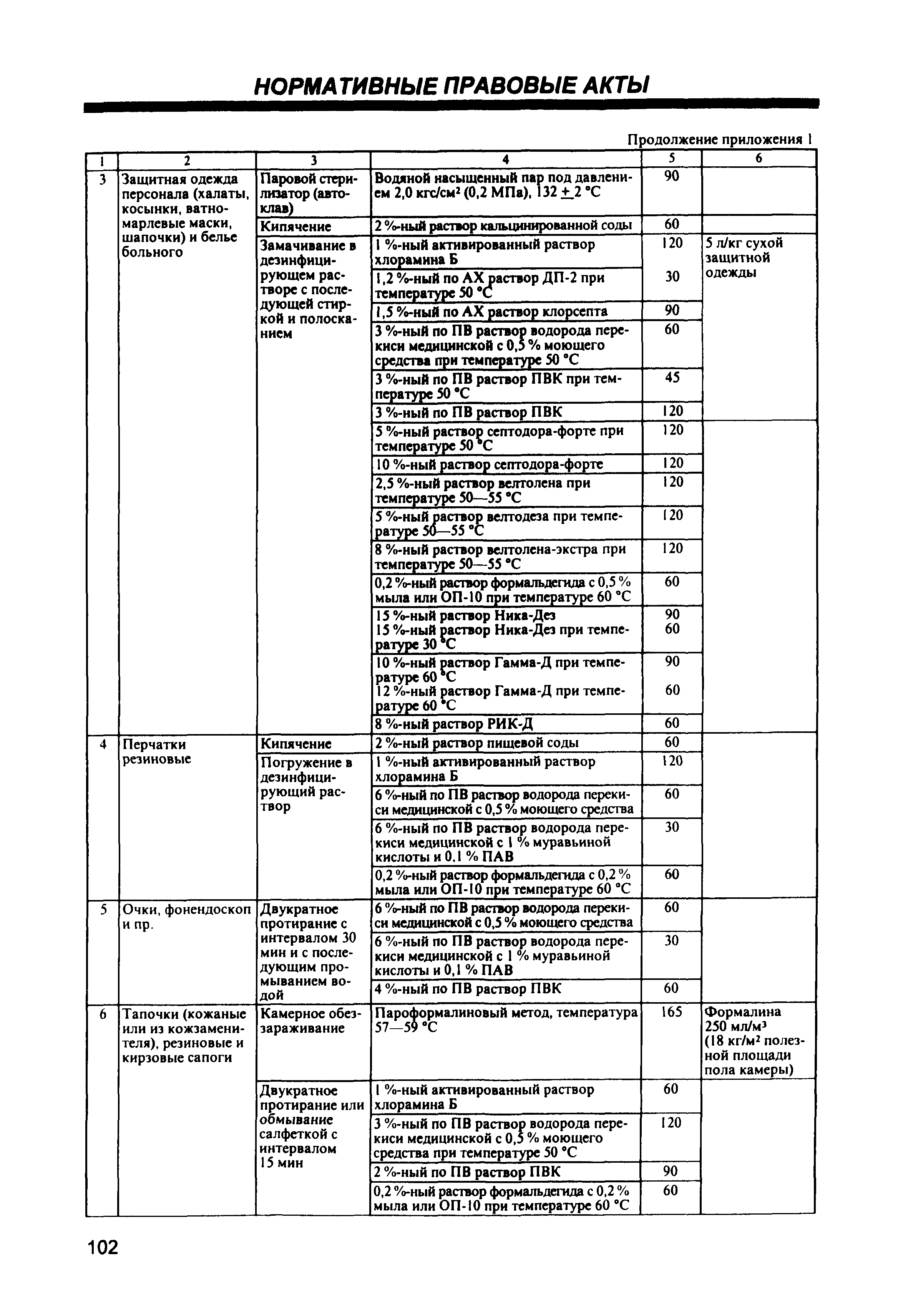 СП 1.3.1285-03