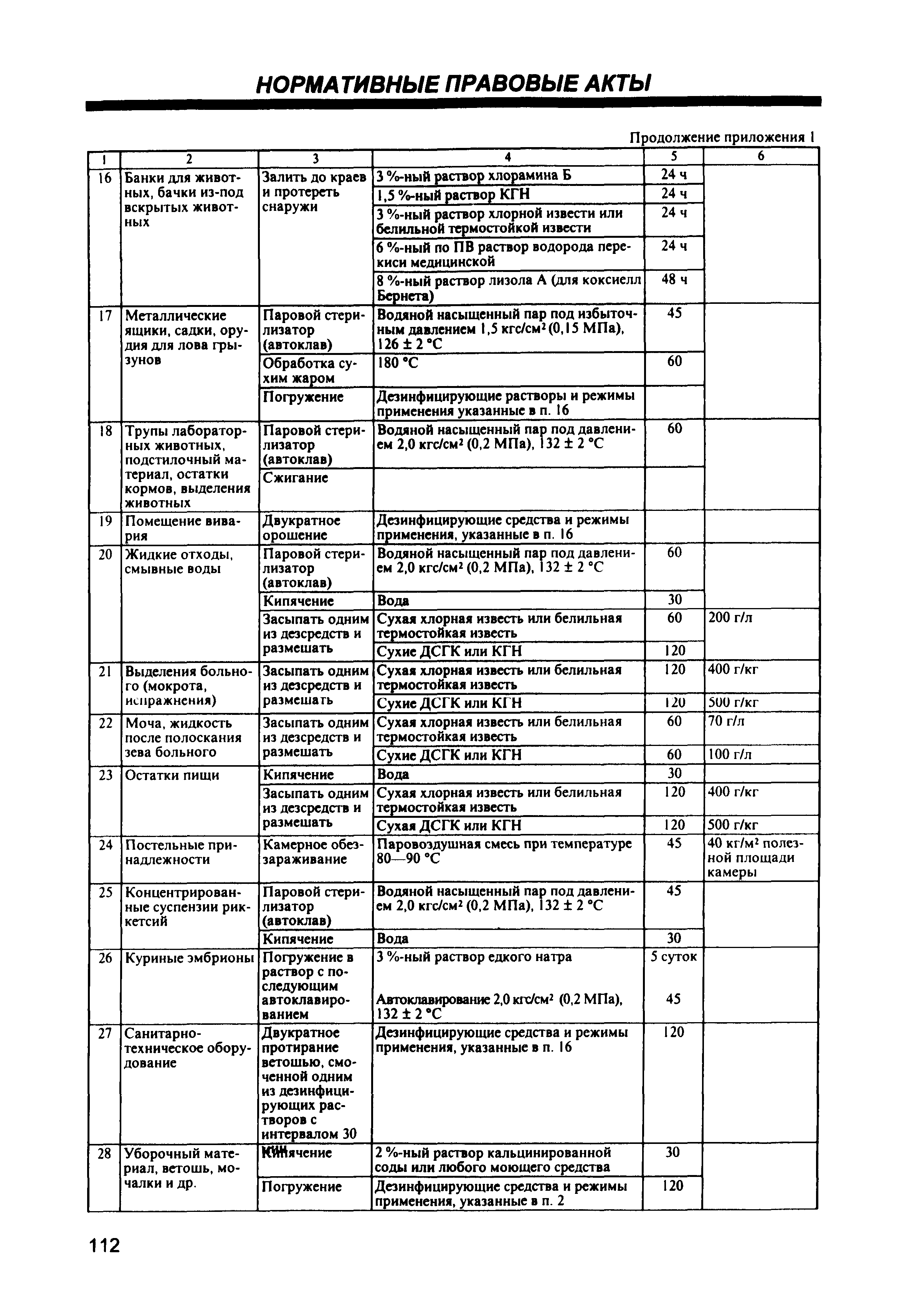 СП 1.3.1285-03