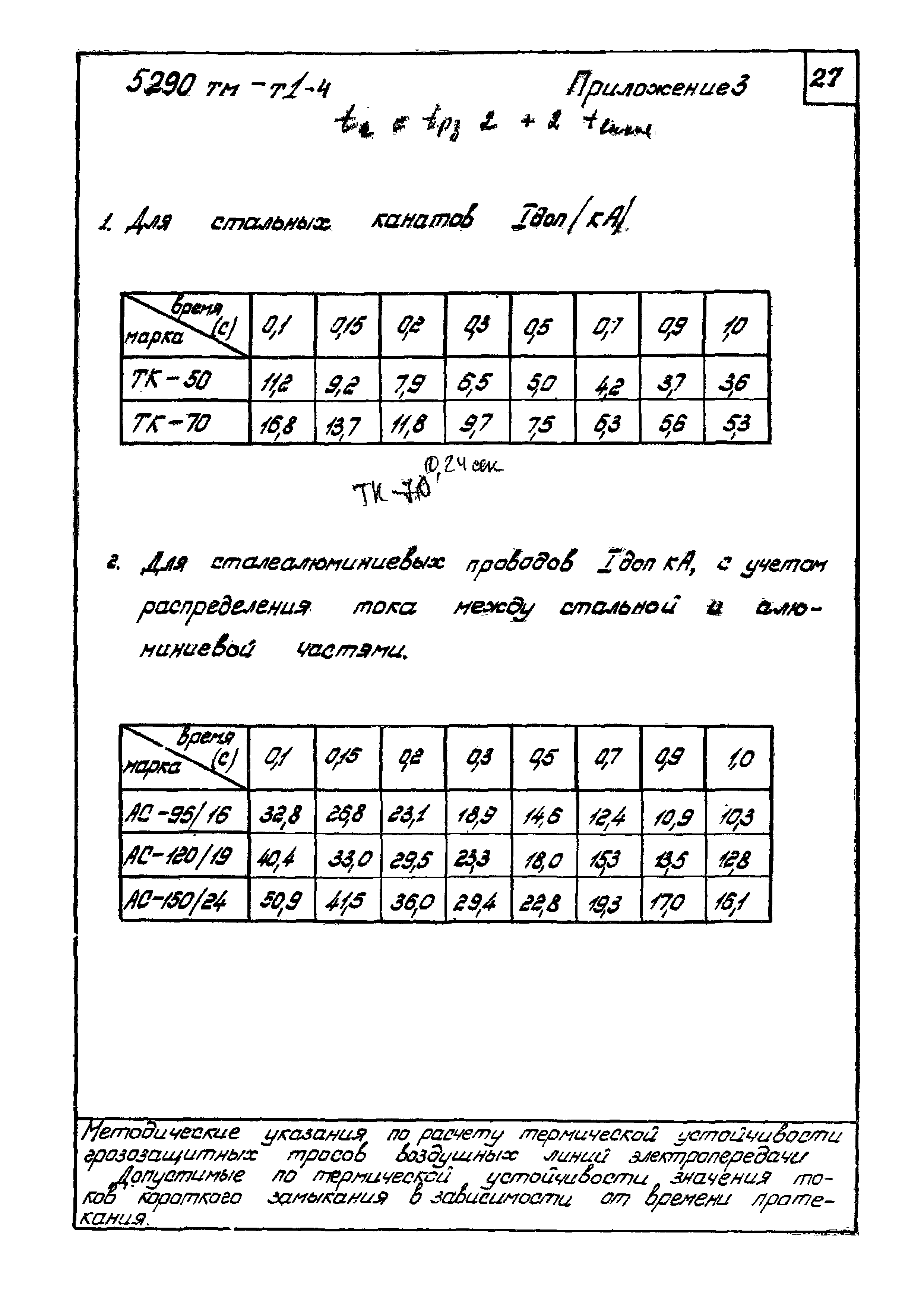 Методические указания 