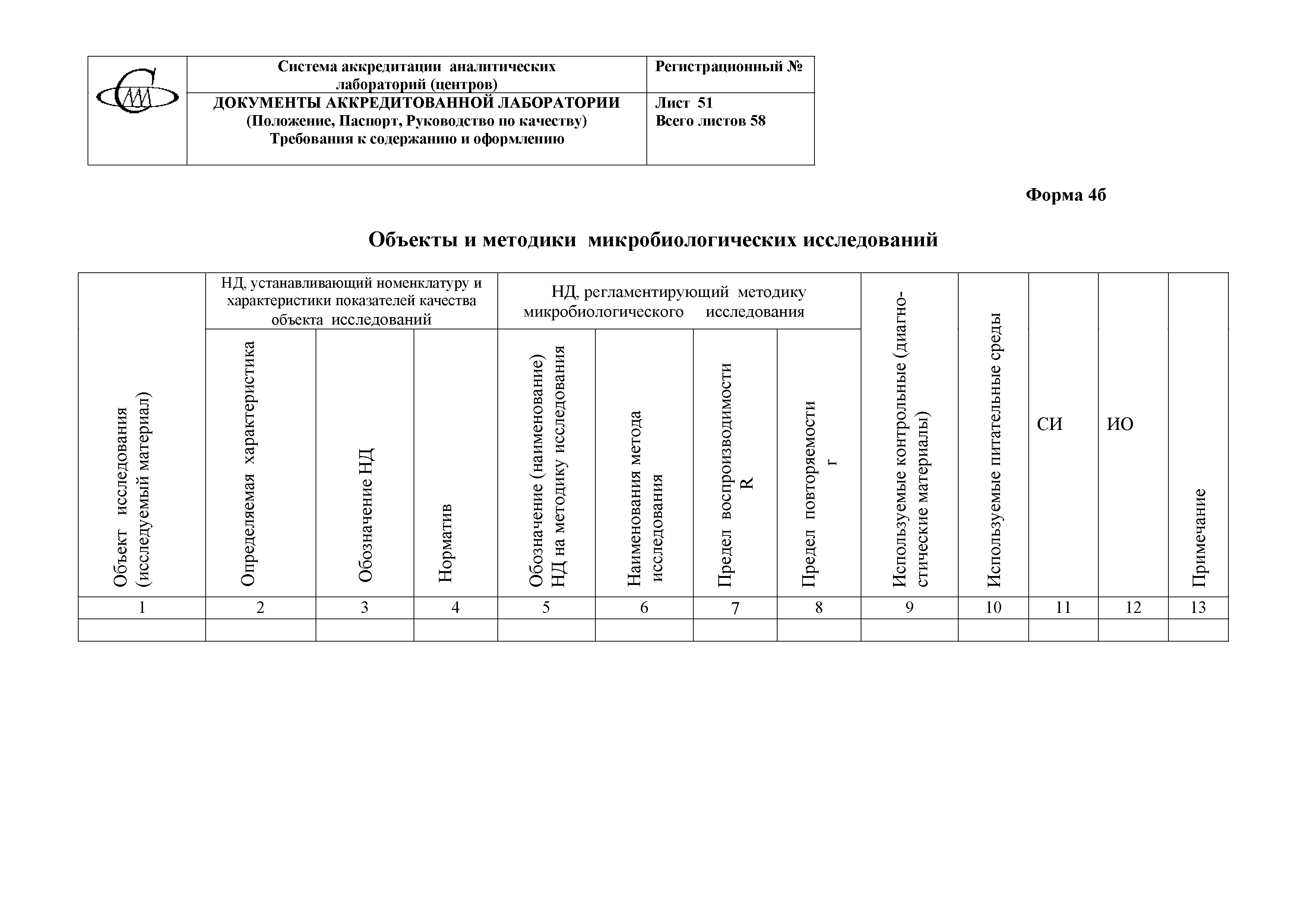 Положение лаборатории образец