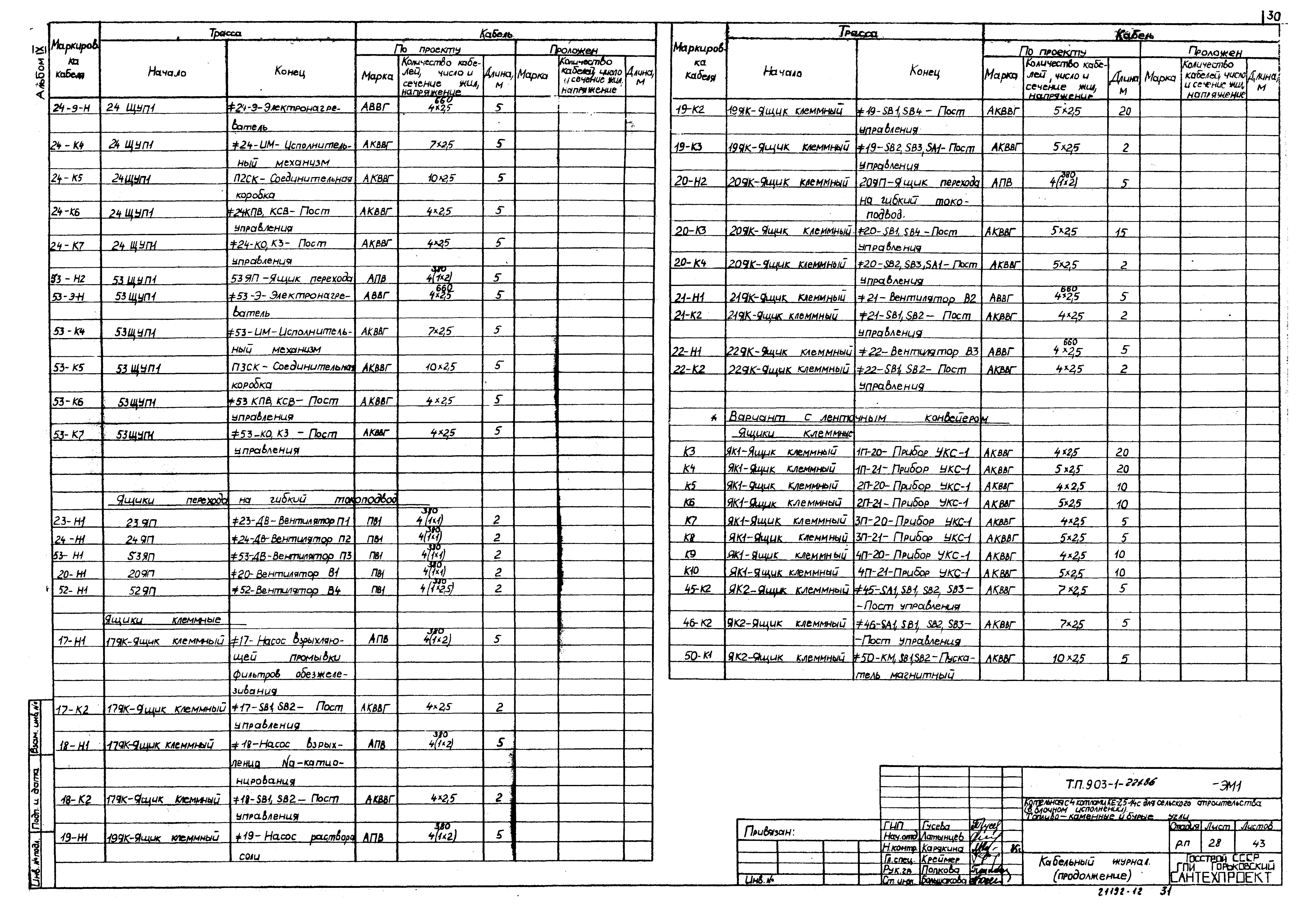 Типовой проект 903-1-221.86