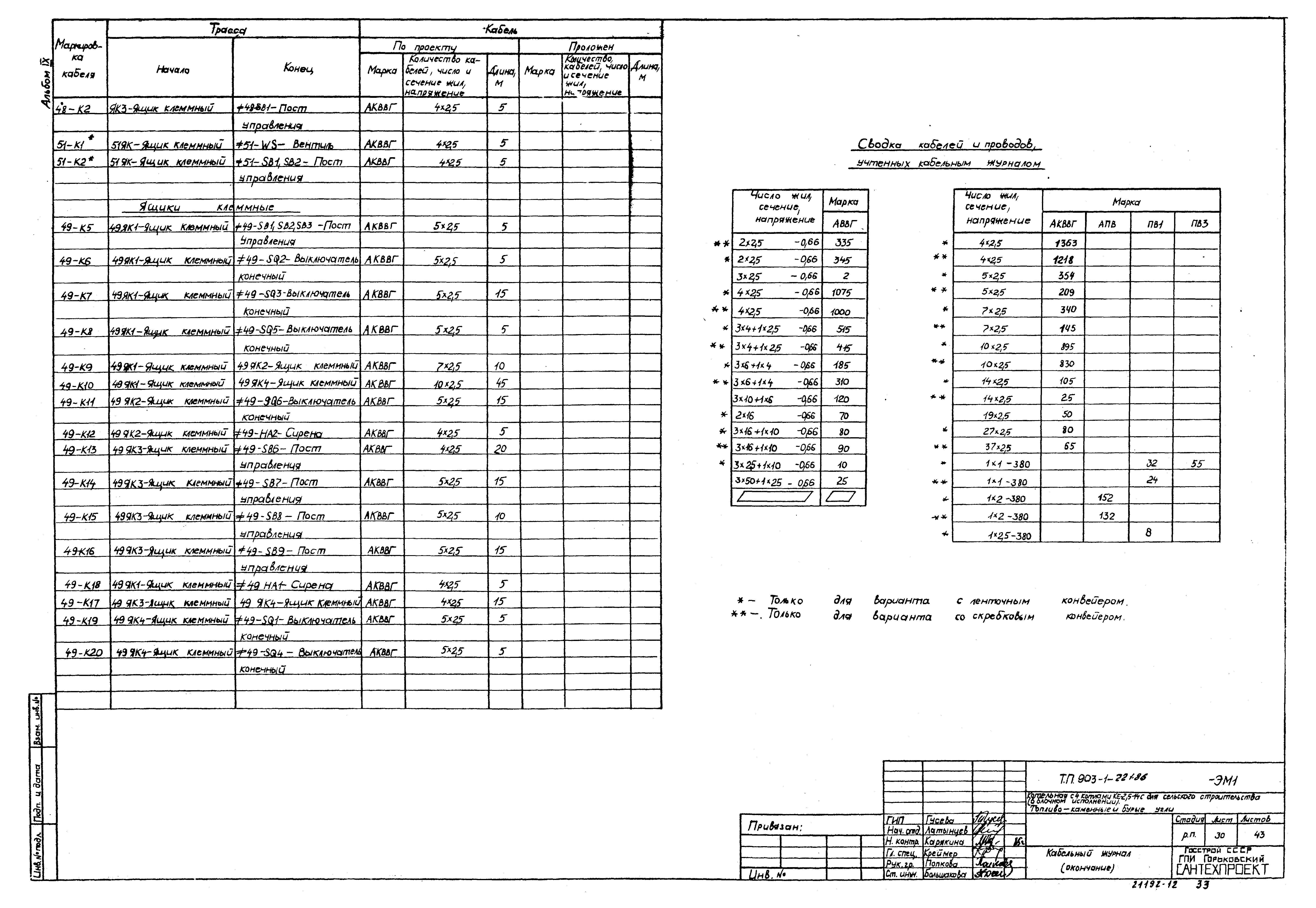 Типовой проект 903-1-221.86