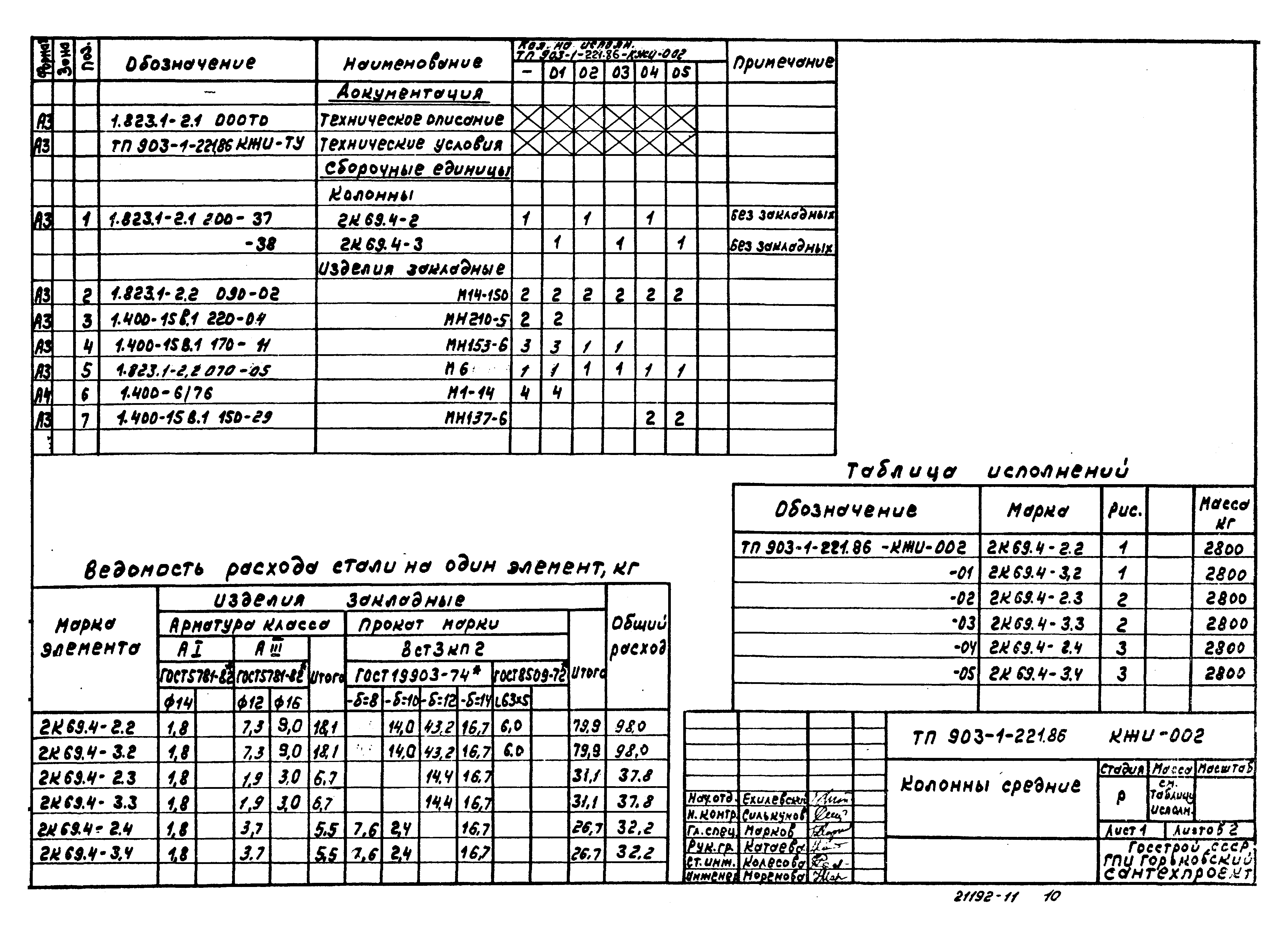 Типовой проект 903-1-221.86