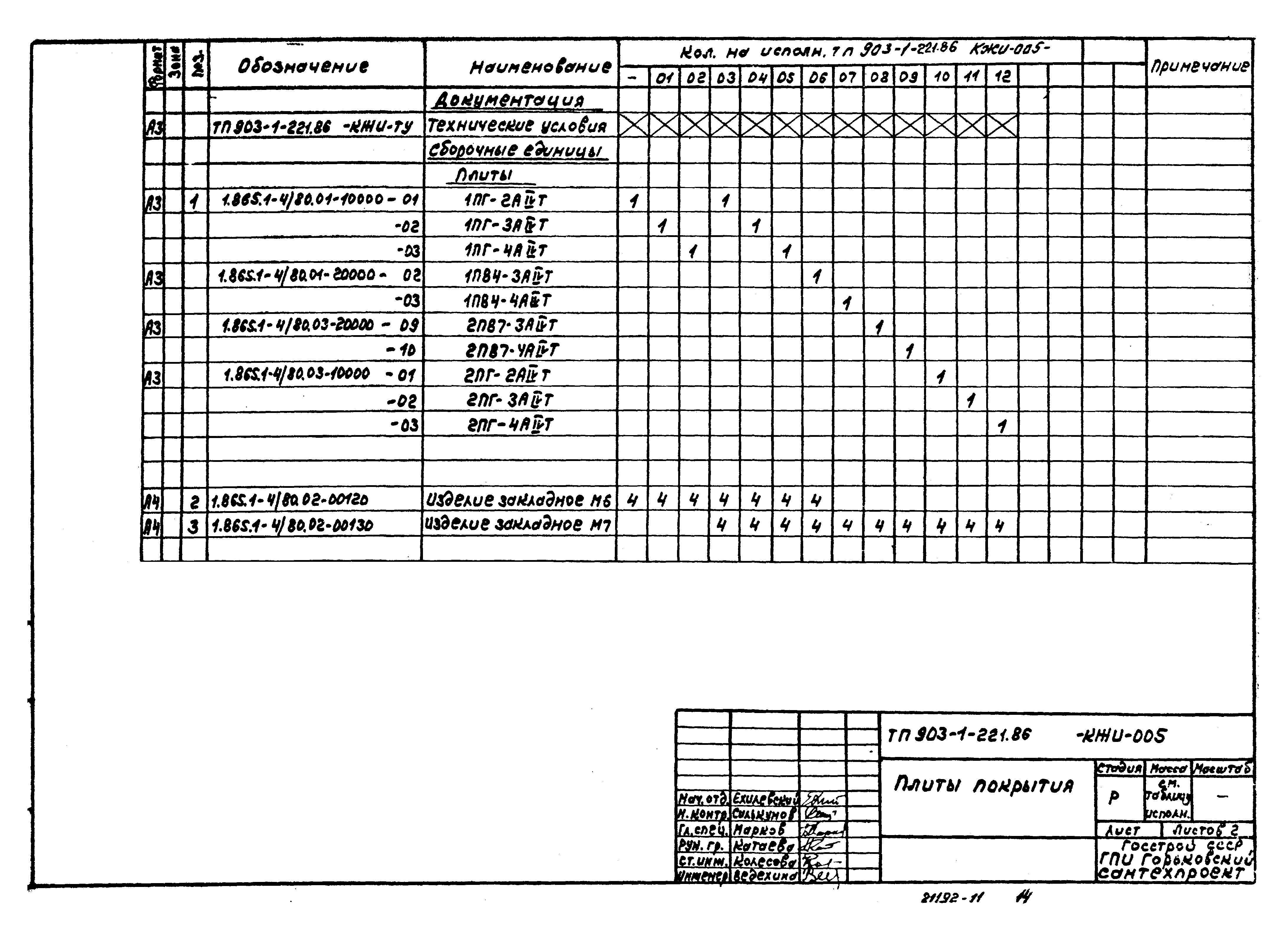 Типовой проект 903-1-221.86