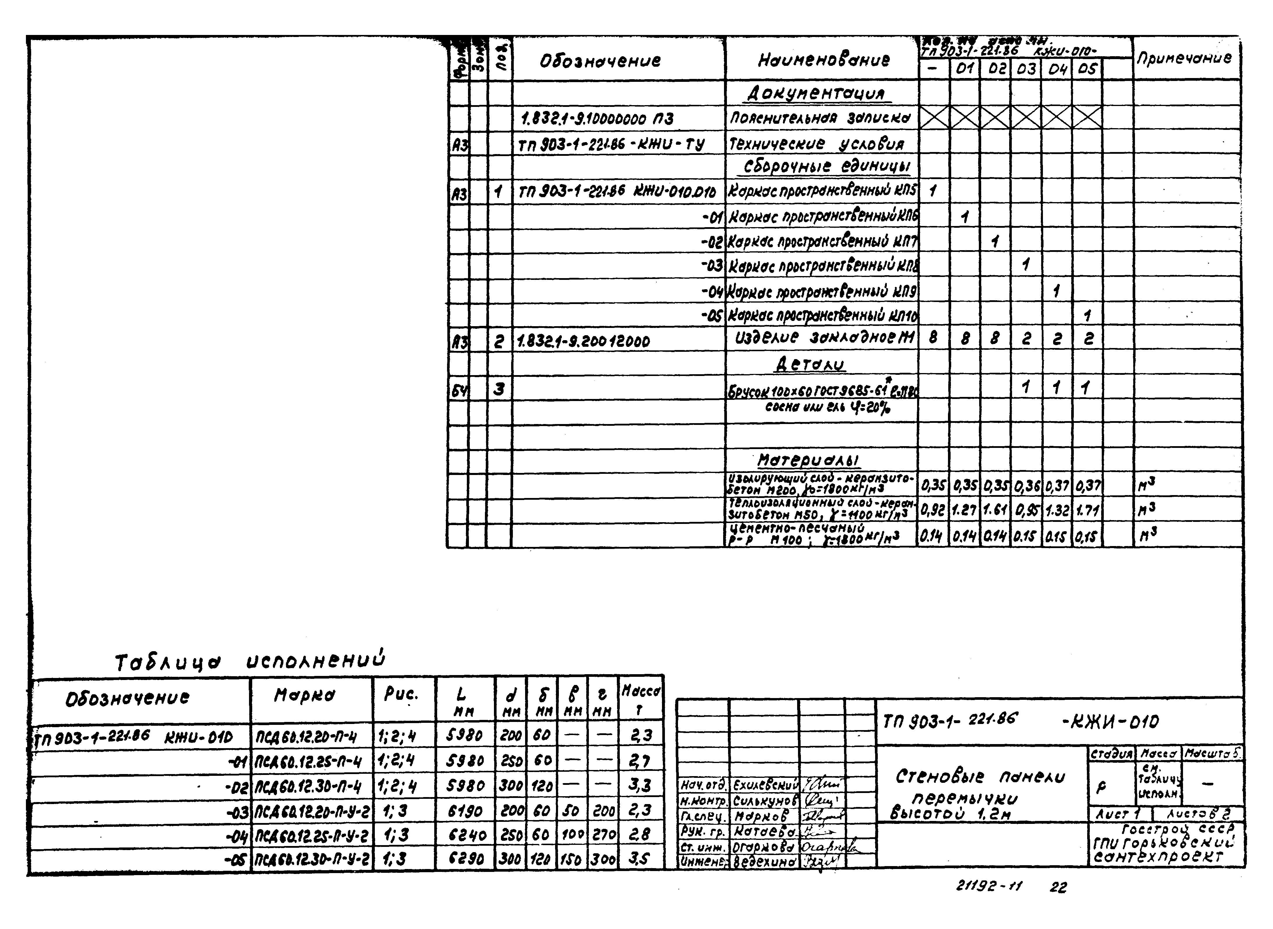 Типовой проект 903-1-221.86