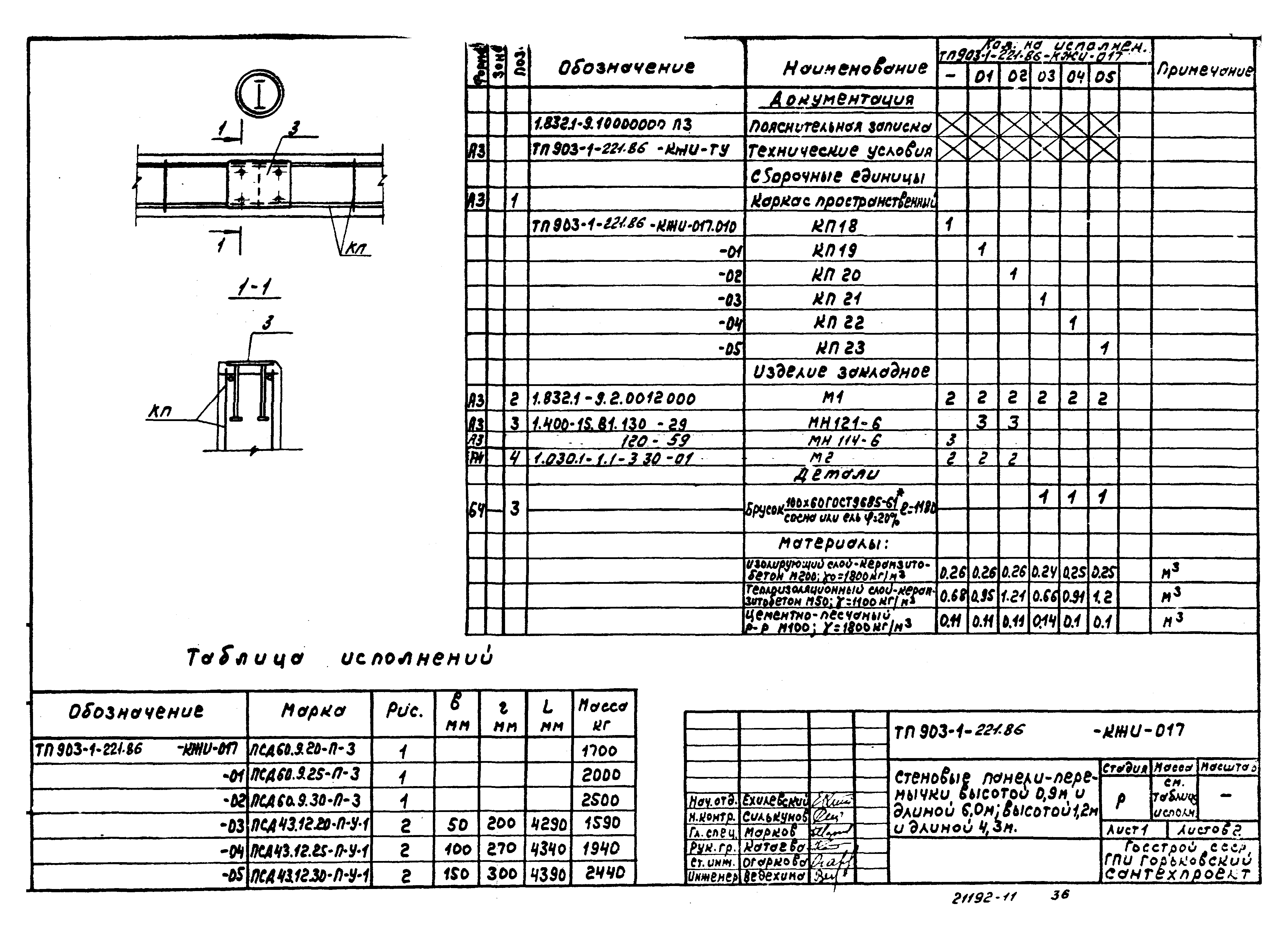 Типовой проект 903-1-221.86