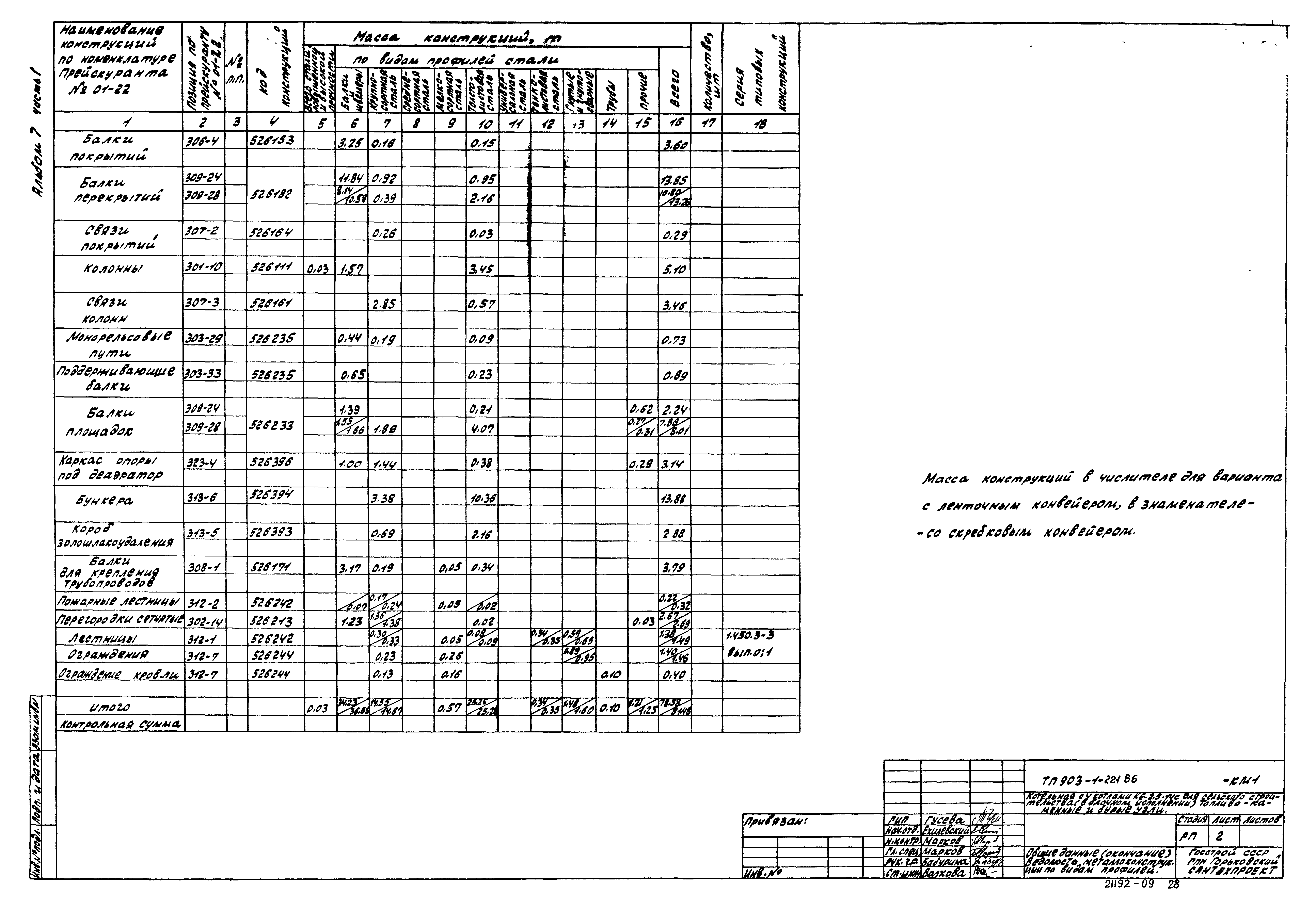 Типовой проект 903-1-221.86