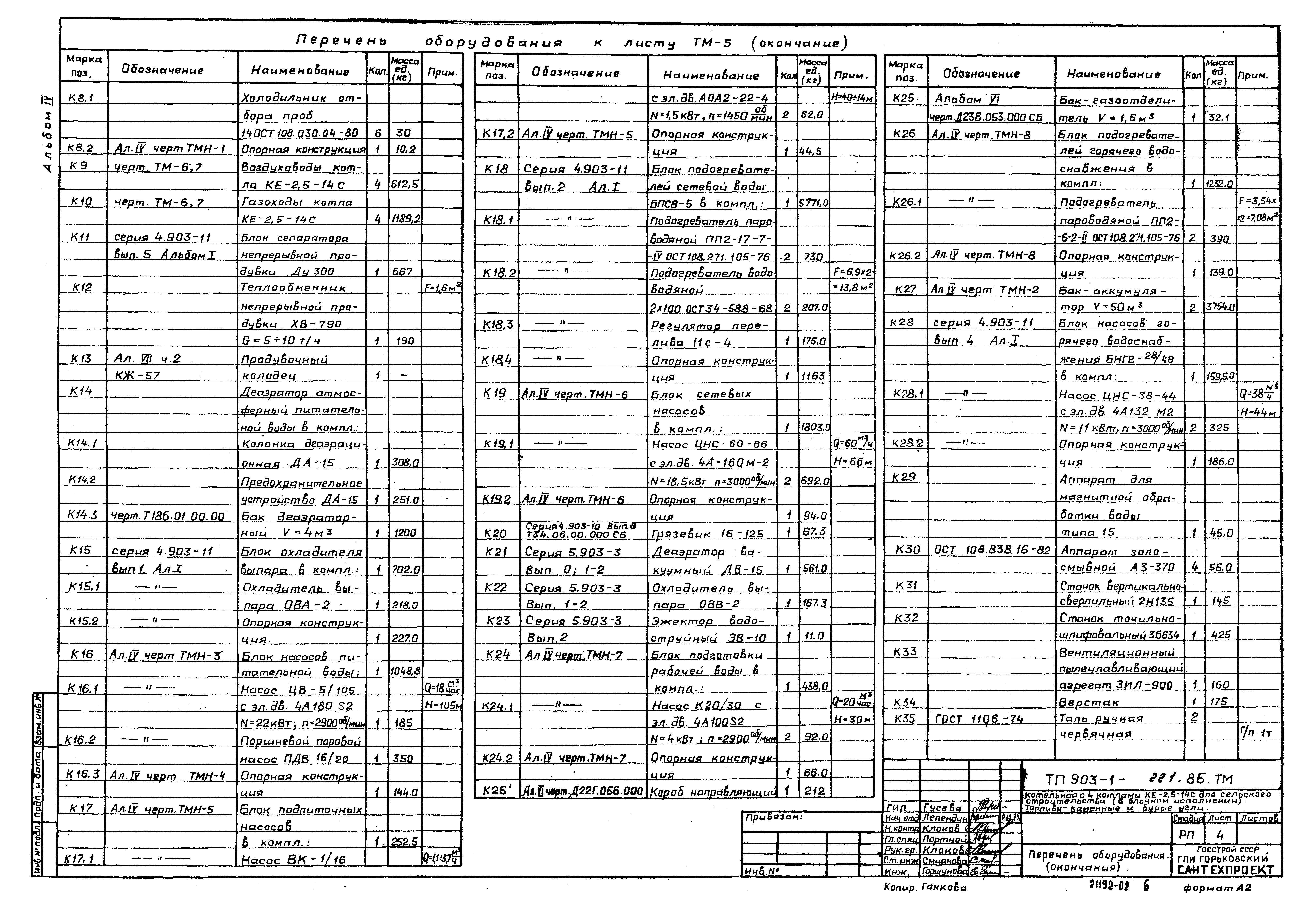 Типовой проект 903-1-221.86