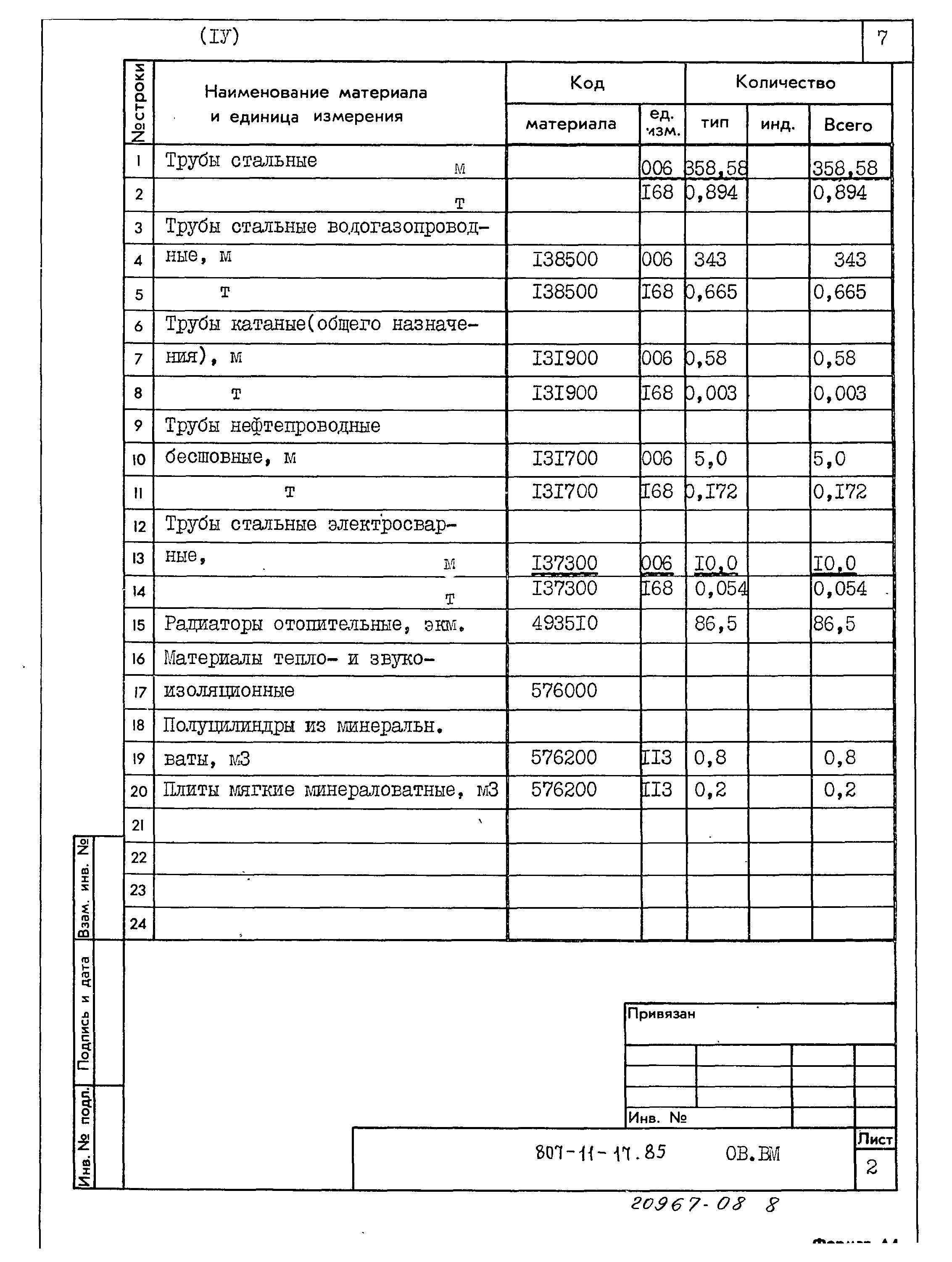 Типовой проект 807-11-17.85