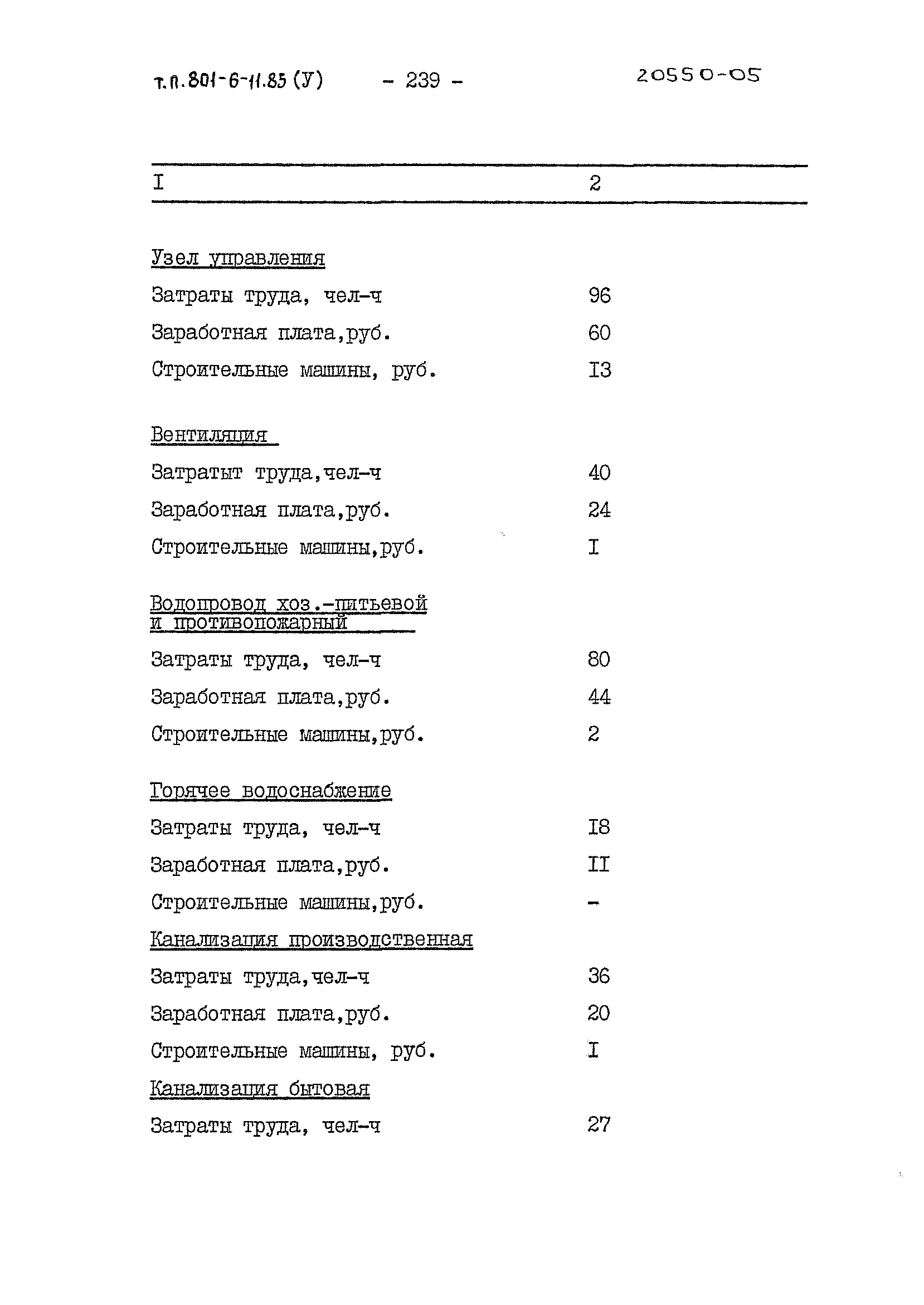 Типовой проект 801-6-11.85