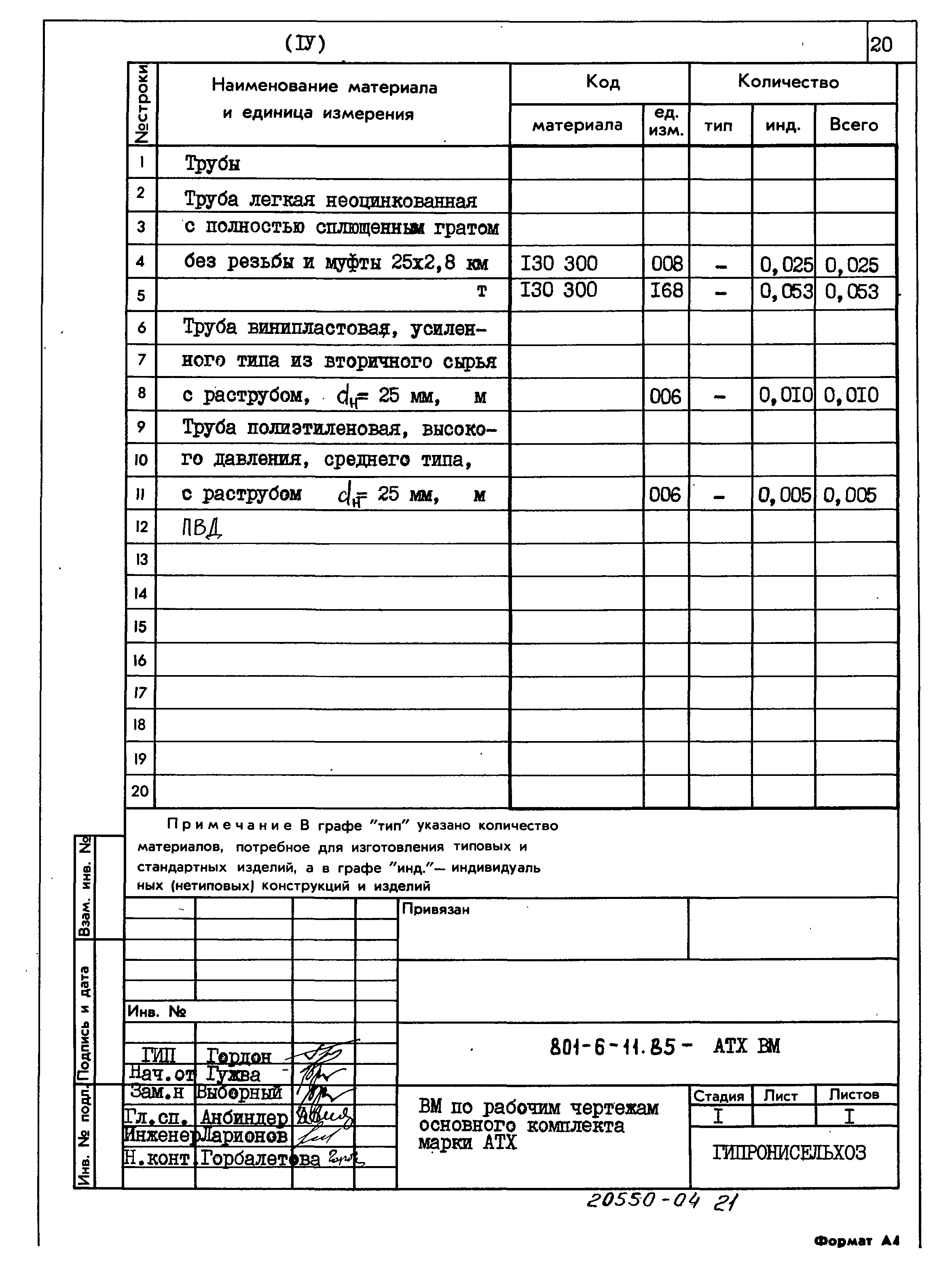 Типовой проект 801-6-11.85