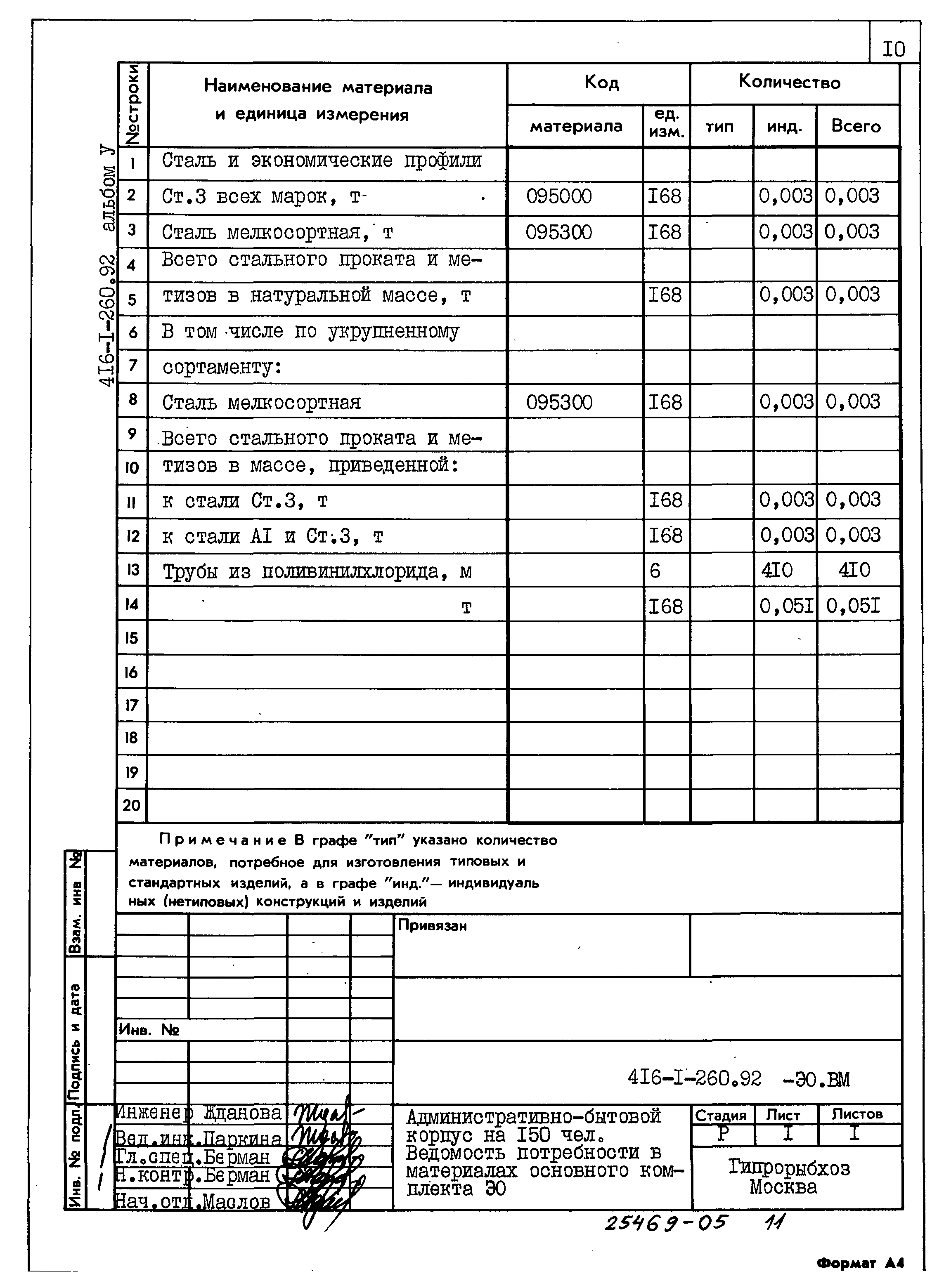 Типовой проект 416-1-260.92
