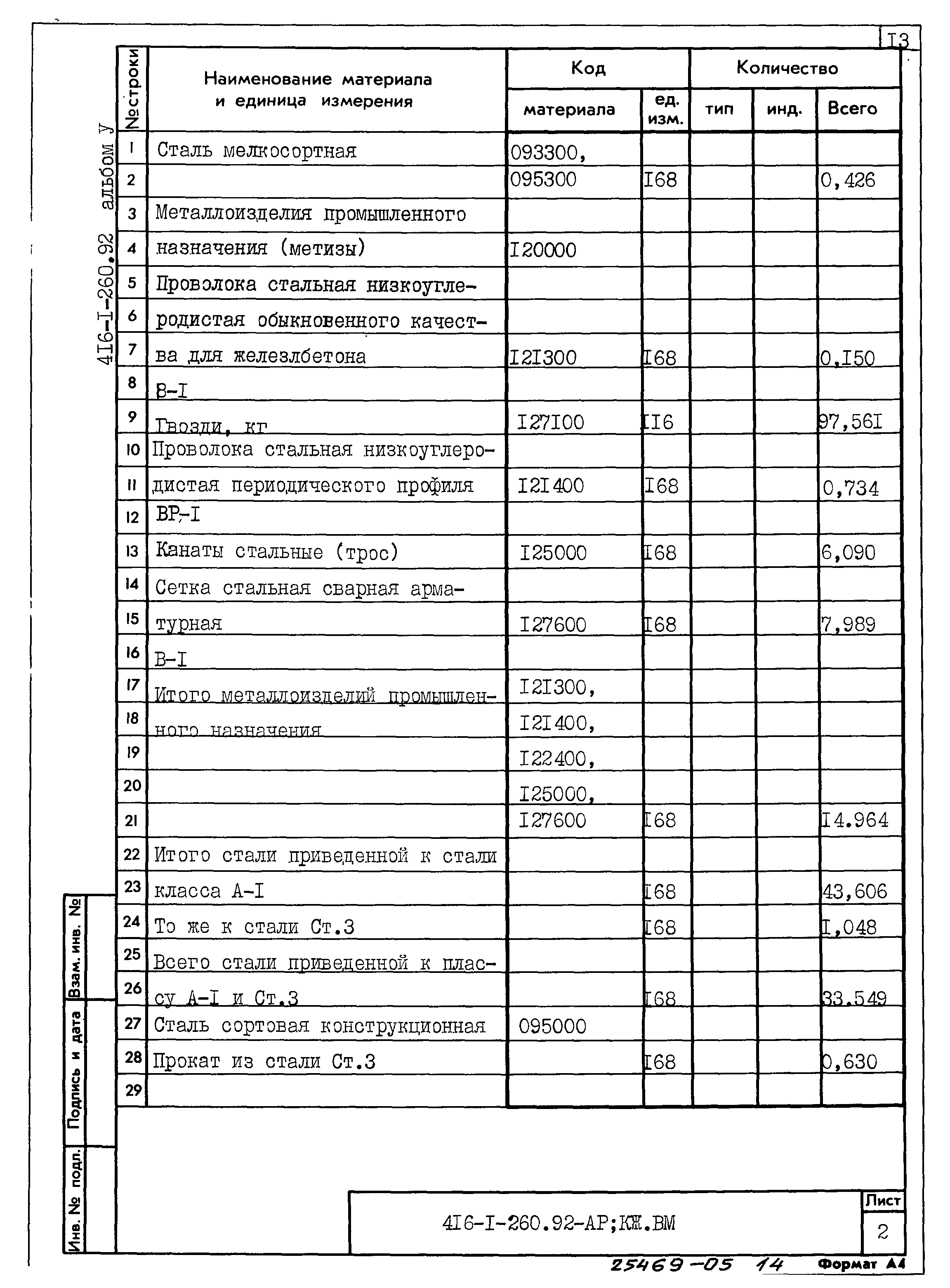 Типовой проект 416-1-260.92