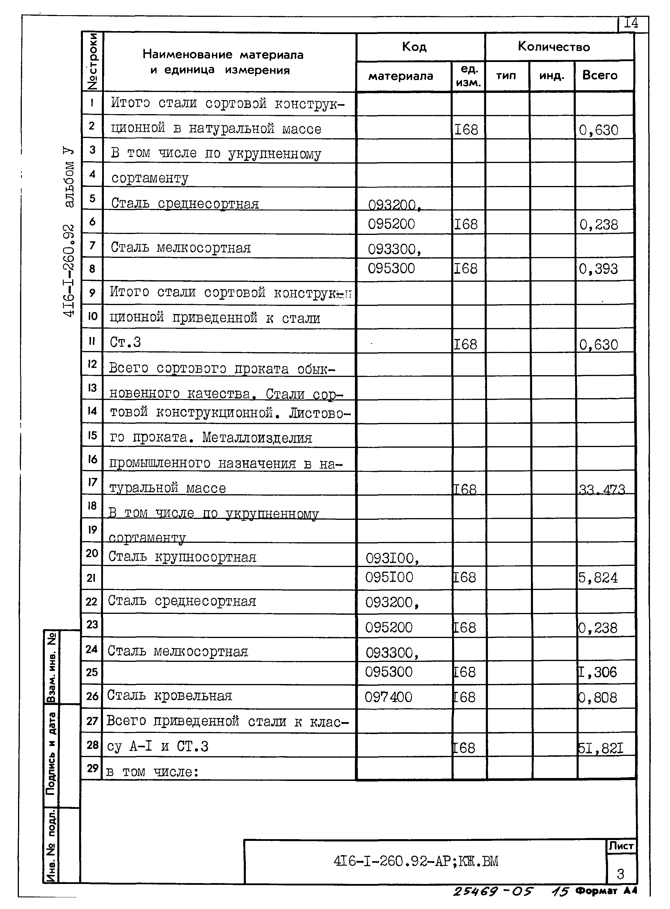 Типовой проект 416-1-260.92