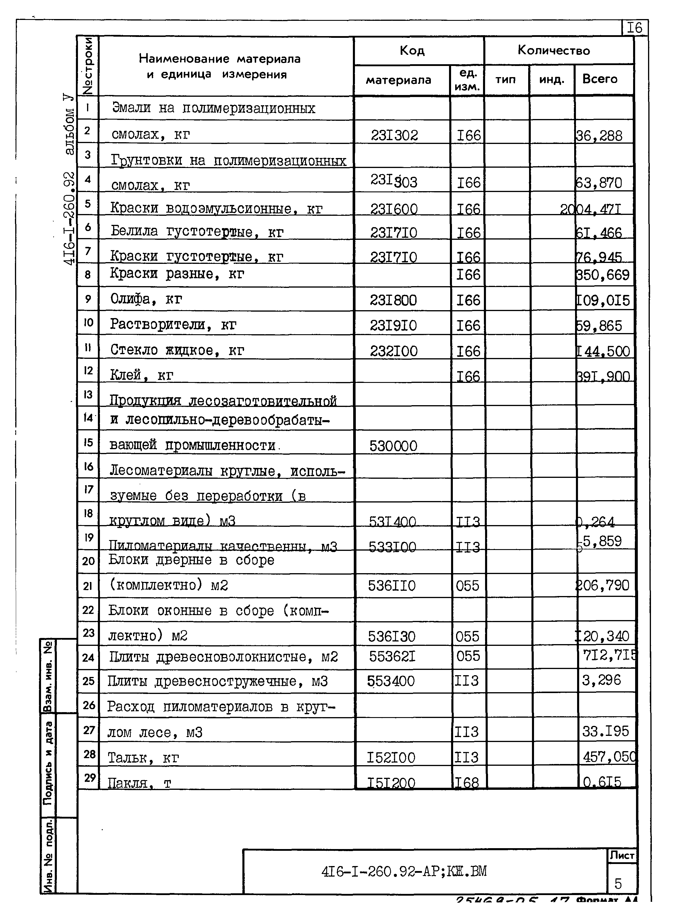 Типовой проект 416-1-260.92
