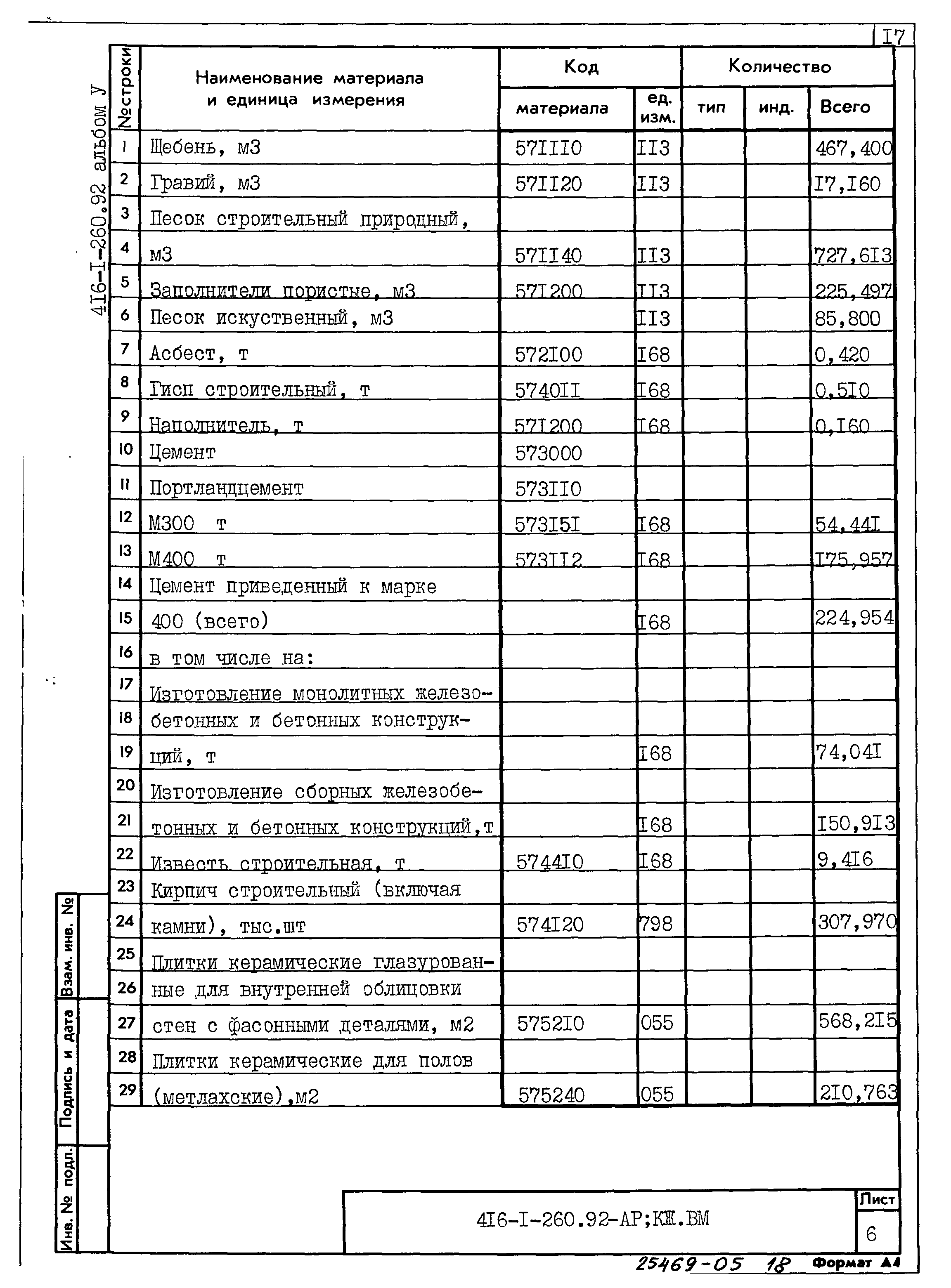 Типовой проект 416-1-260.92