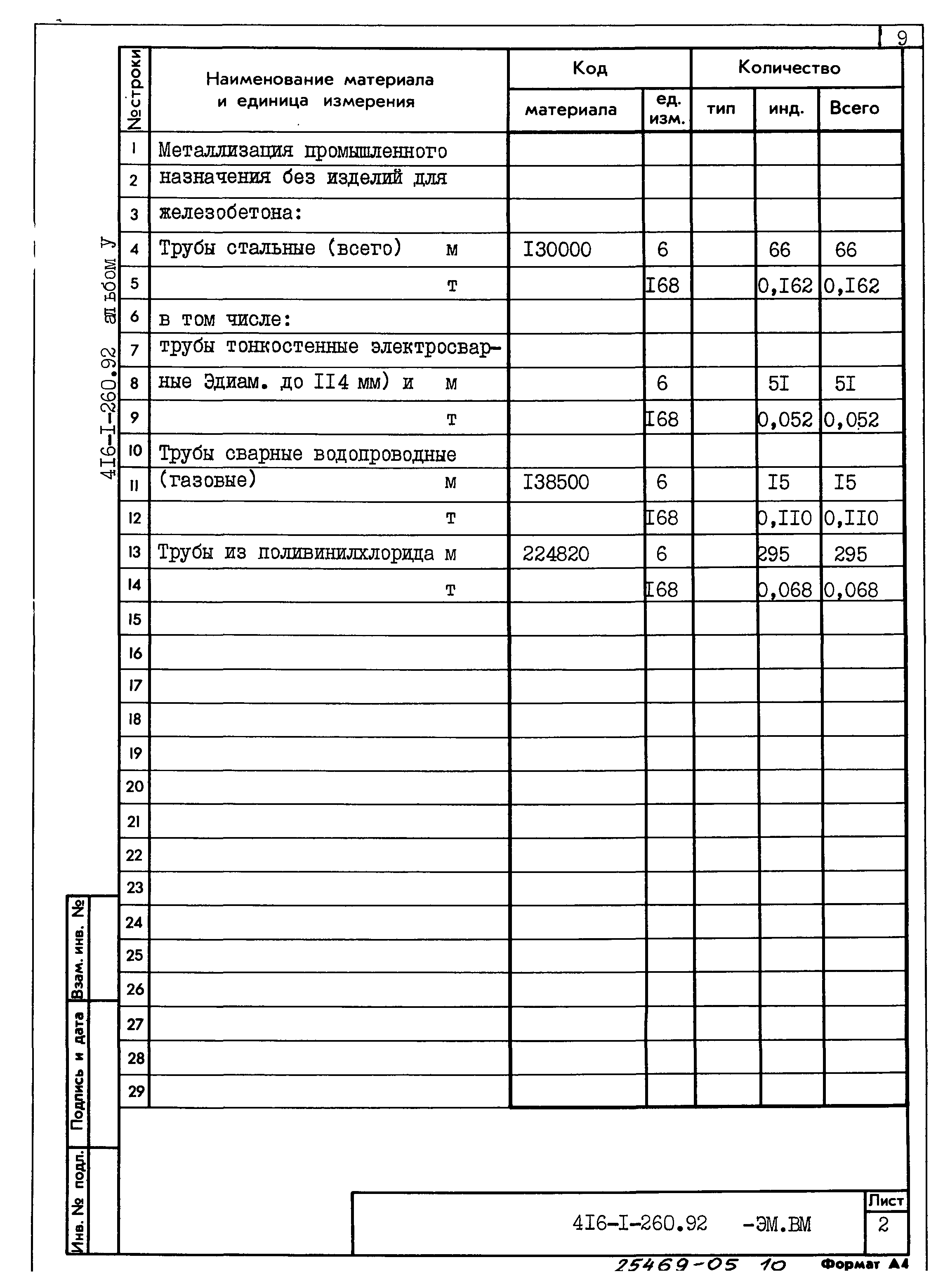 Типовой проект 416-1-260.92