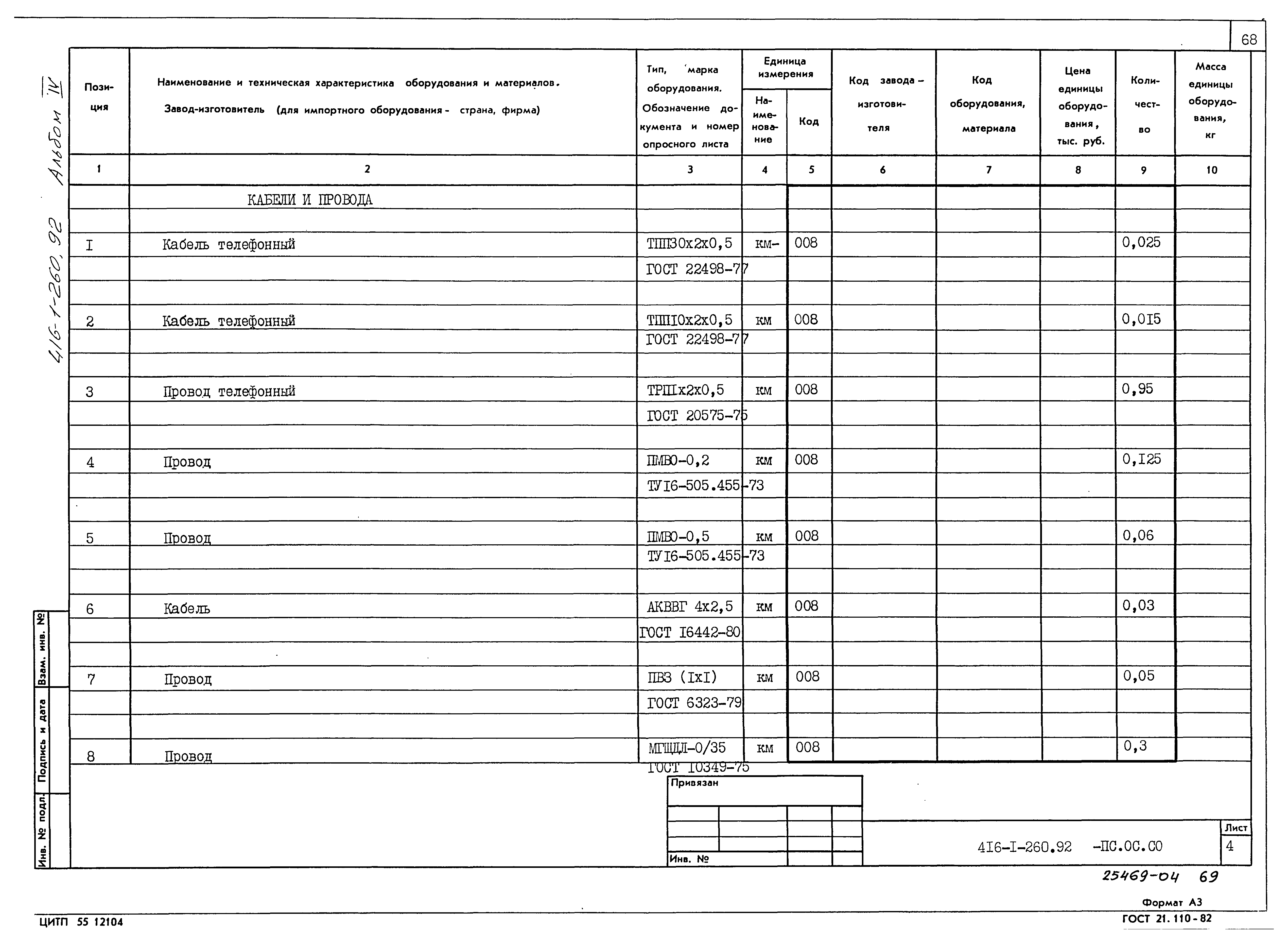 Типовой проект 416-1-260.92