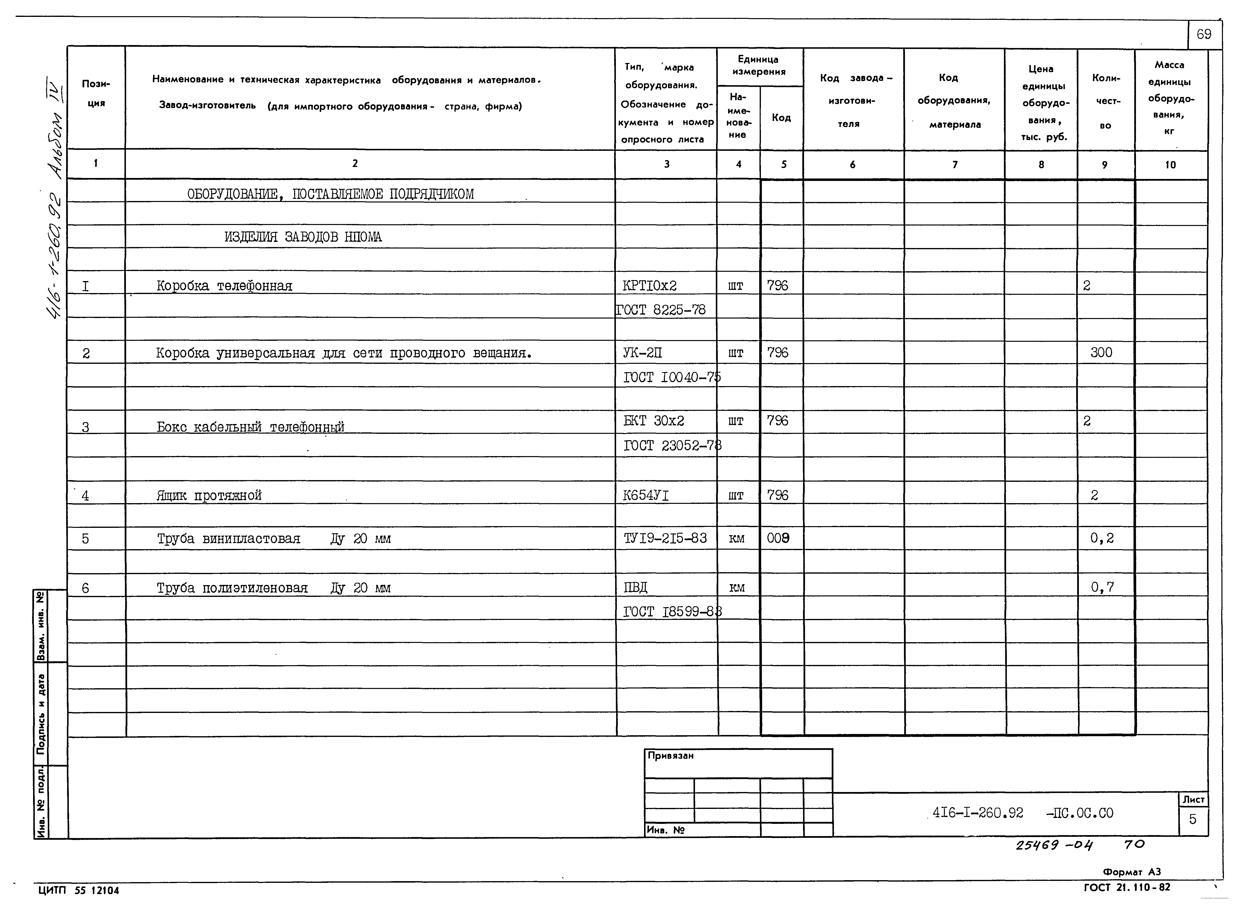 Типовой проект 416-1-260.92