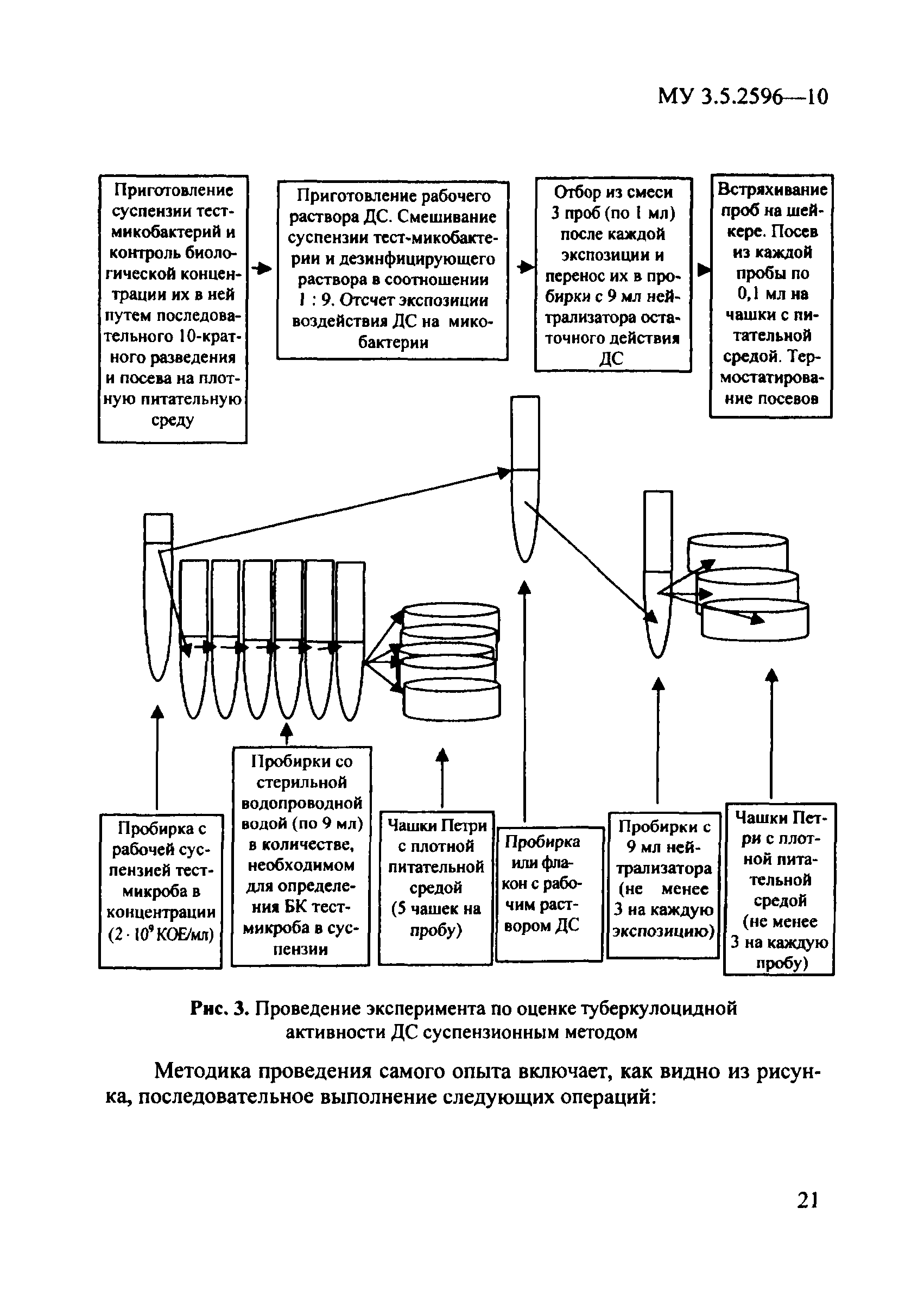 МУ 3.5.2596-10