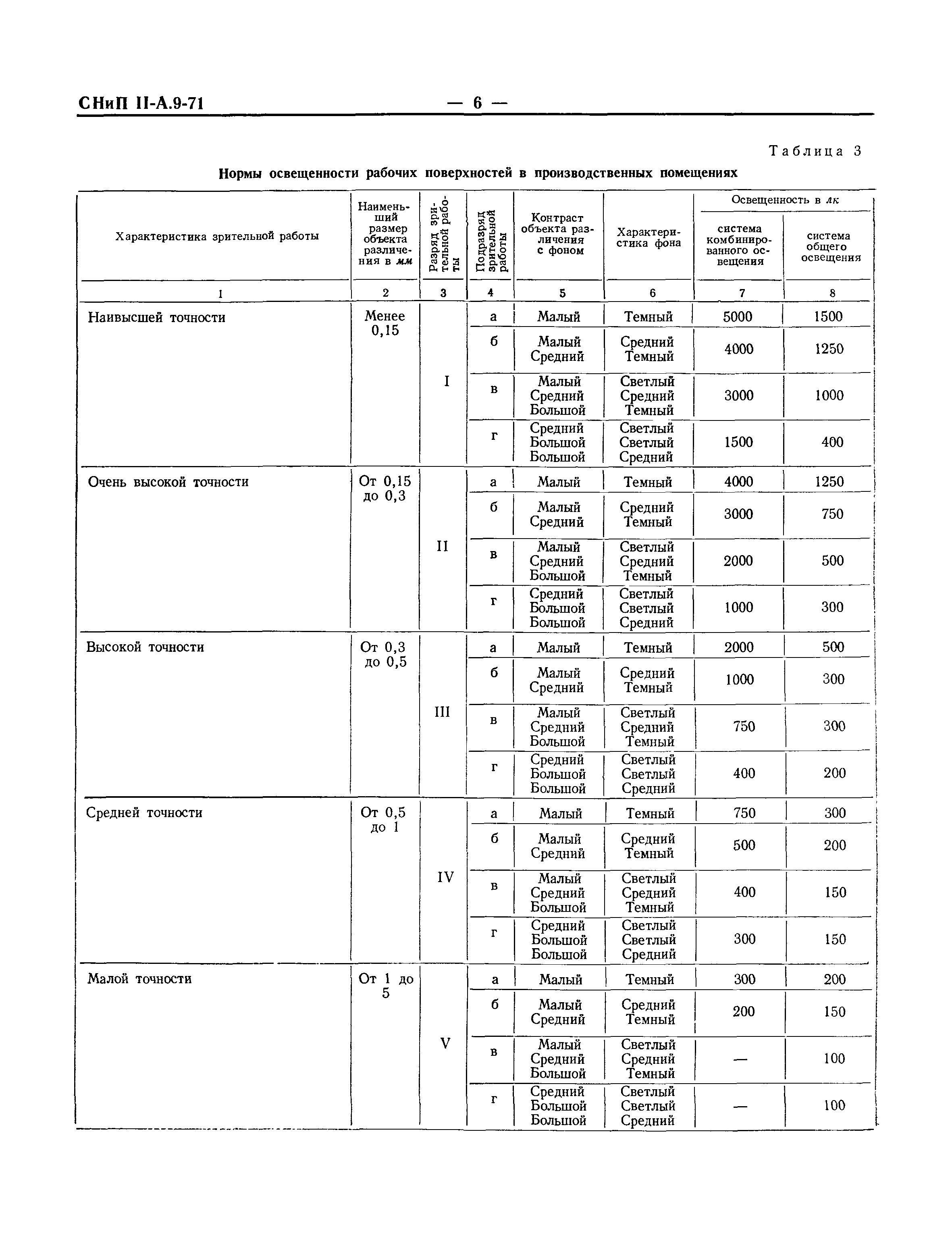 СНиП II-А.9-71