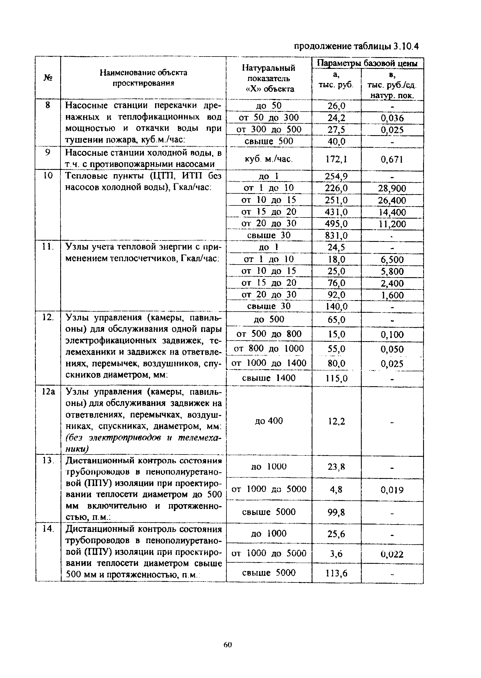 МРР 3.2.06.07-10