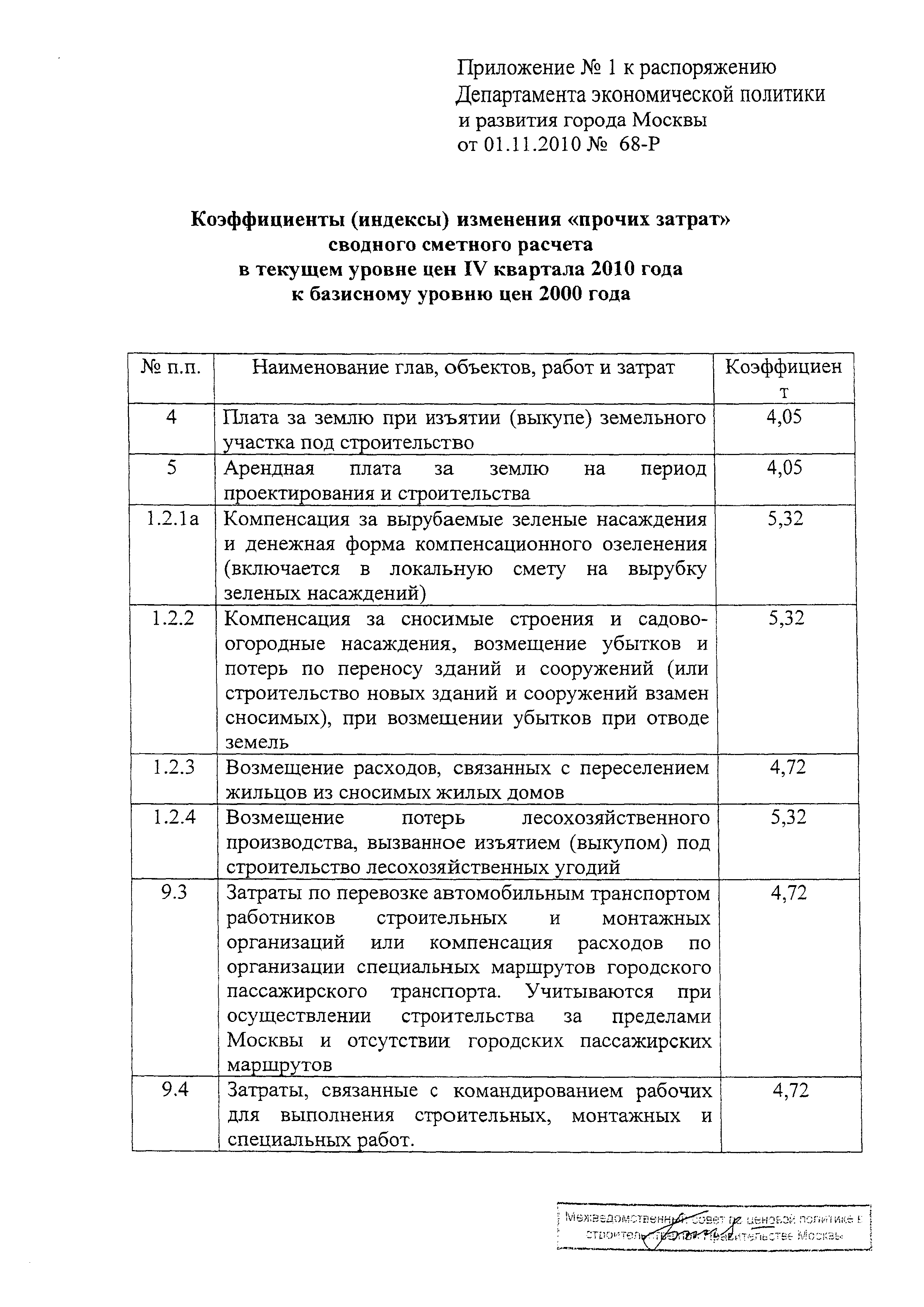 Распоряжение 68-Р