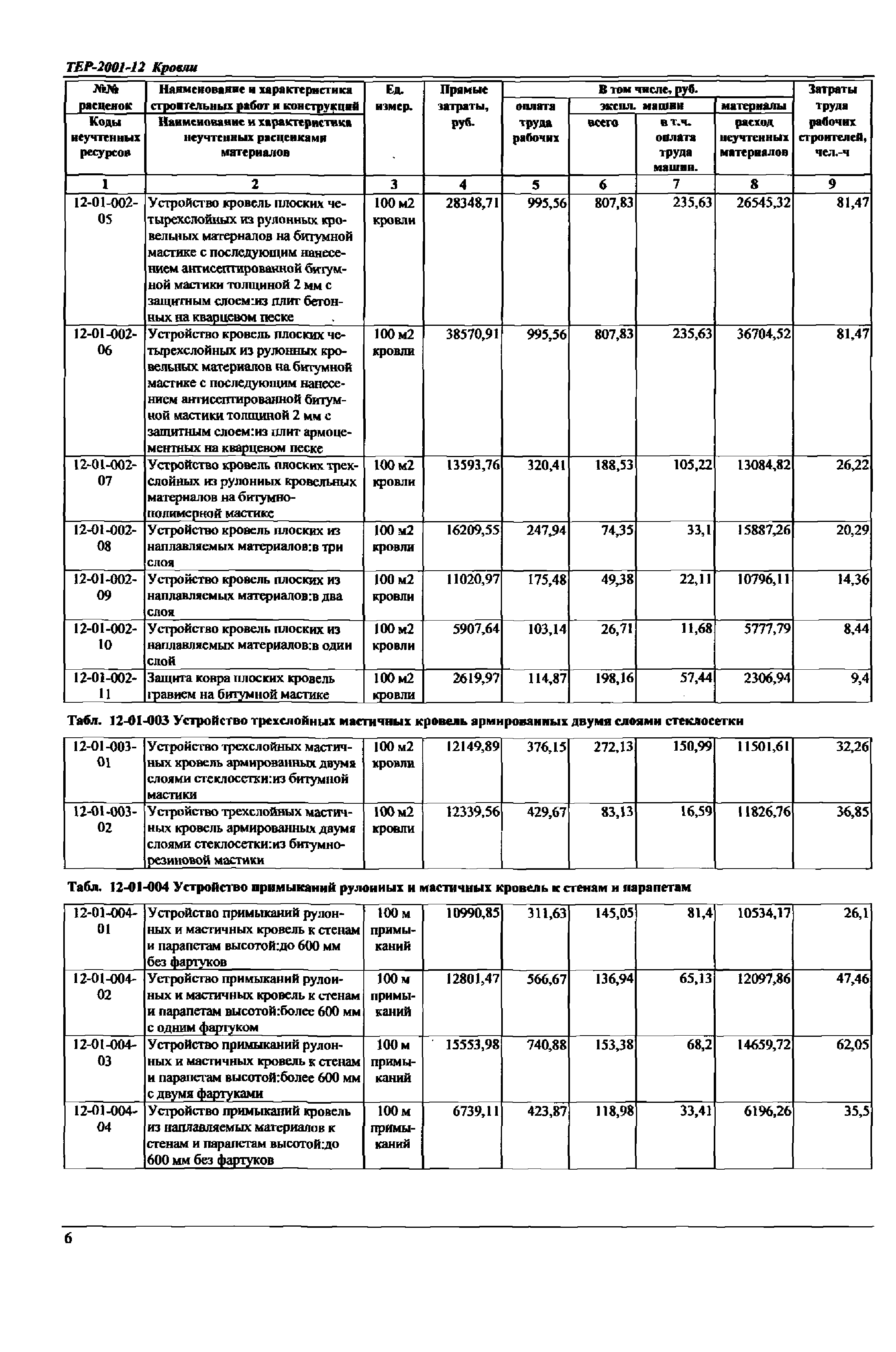 ТЕР Самарская область 2001-12