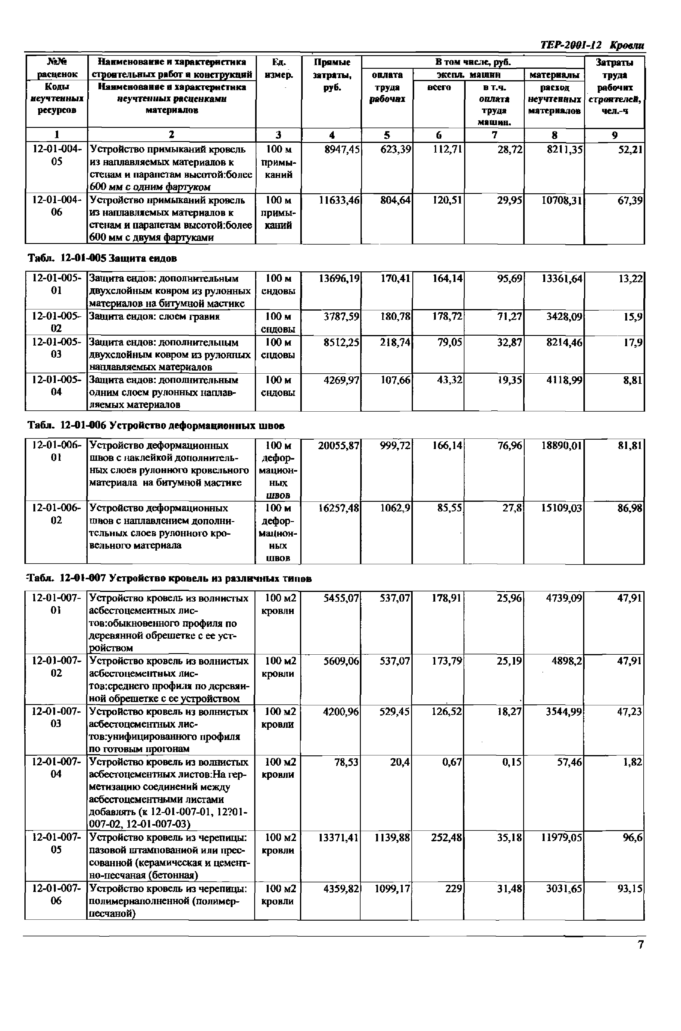 ТЕР Самарская область 2001-12