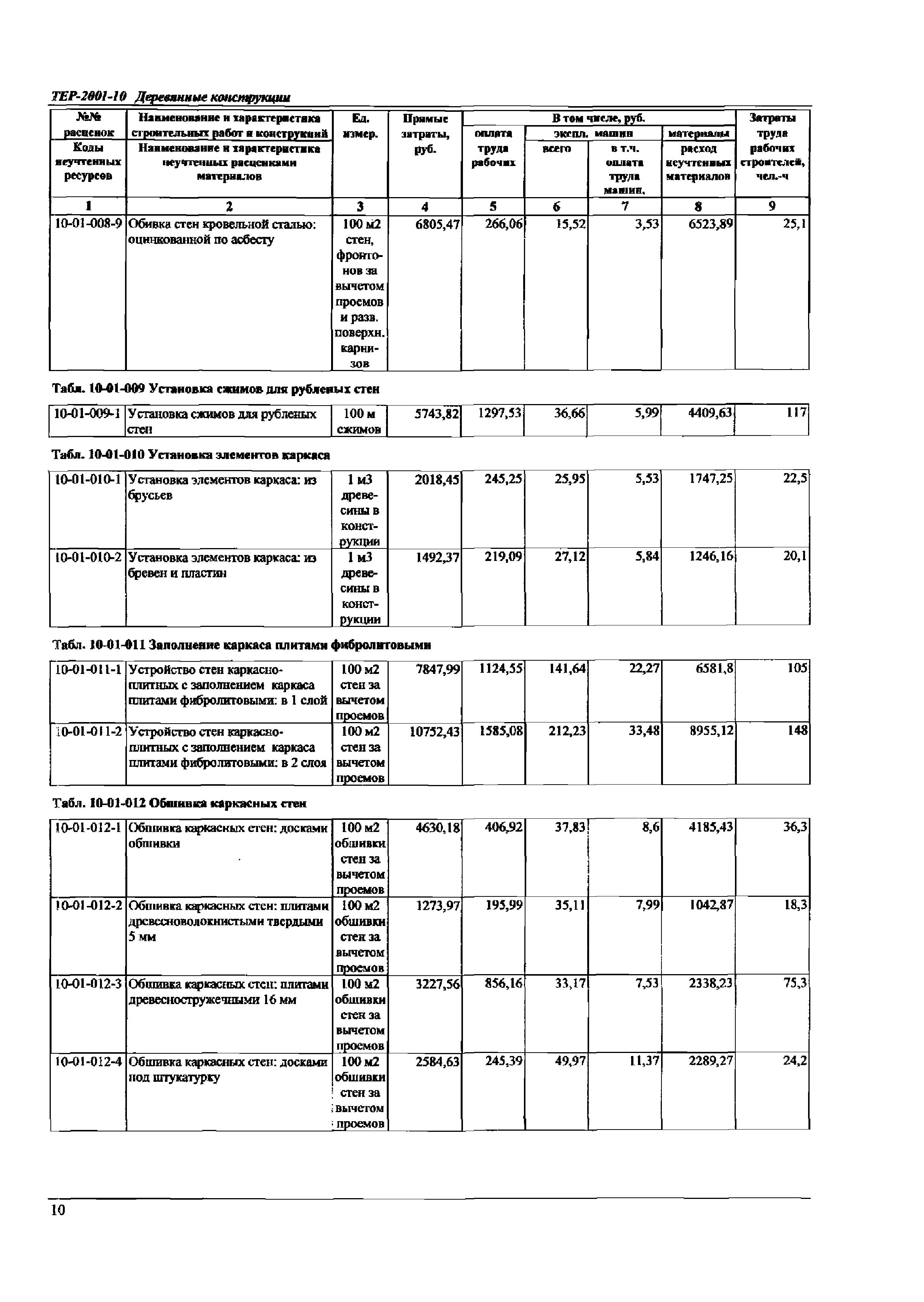 ТЕР Самарская область 2001-10