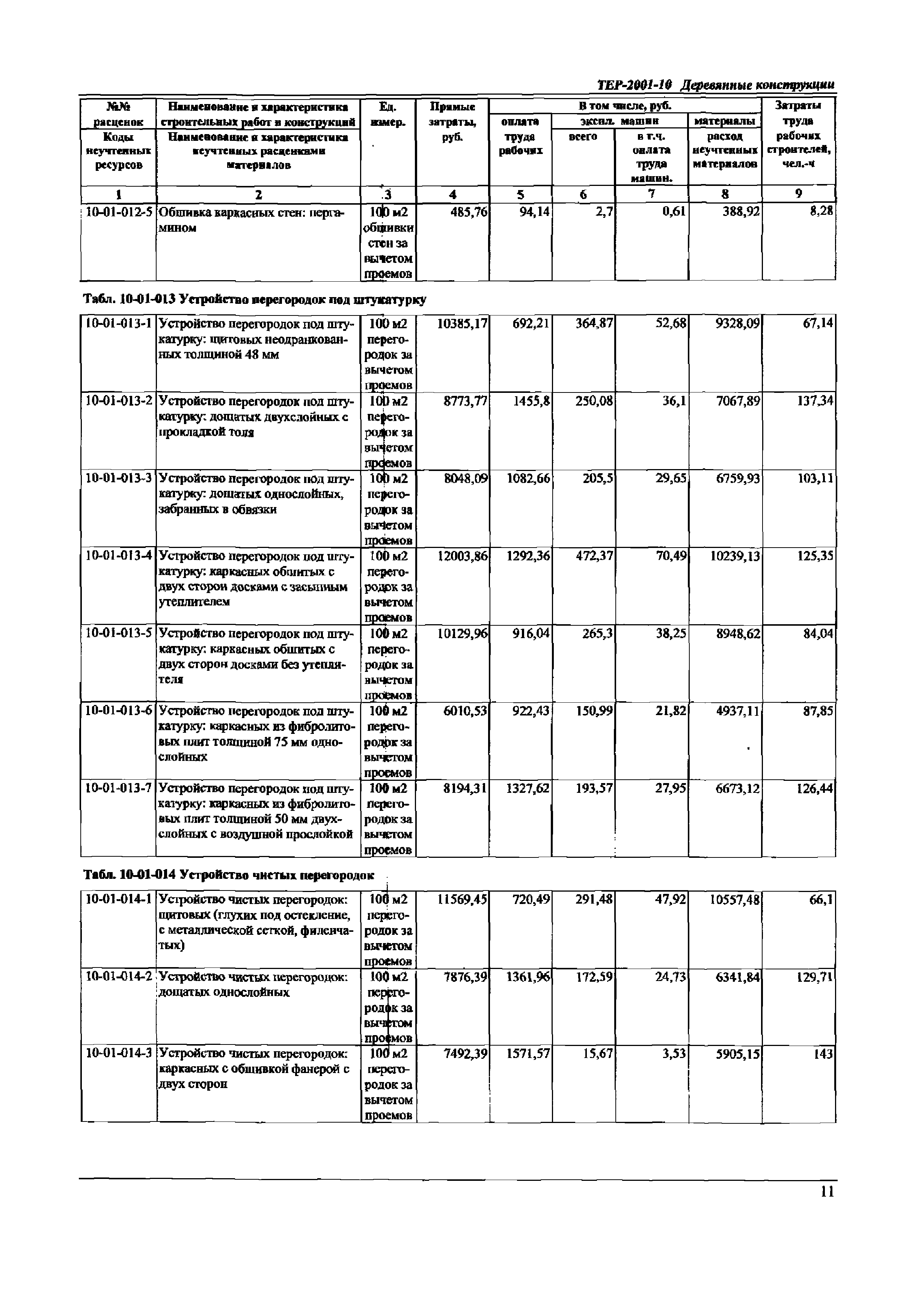 ТЕР Самарская область 2001-10