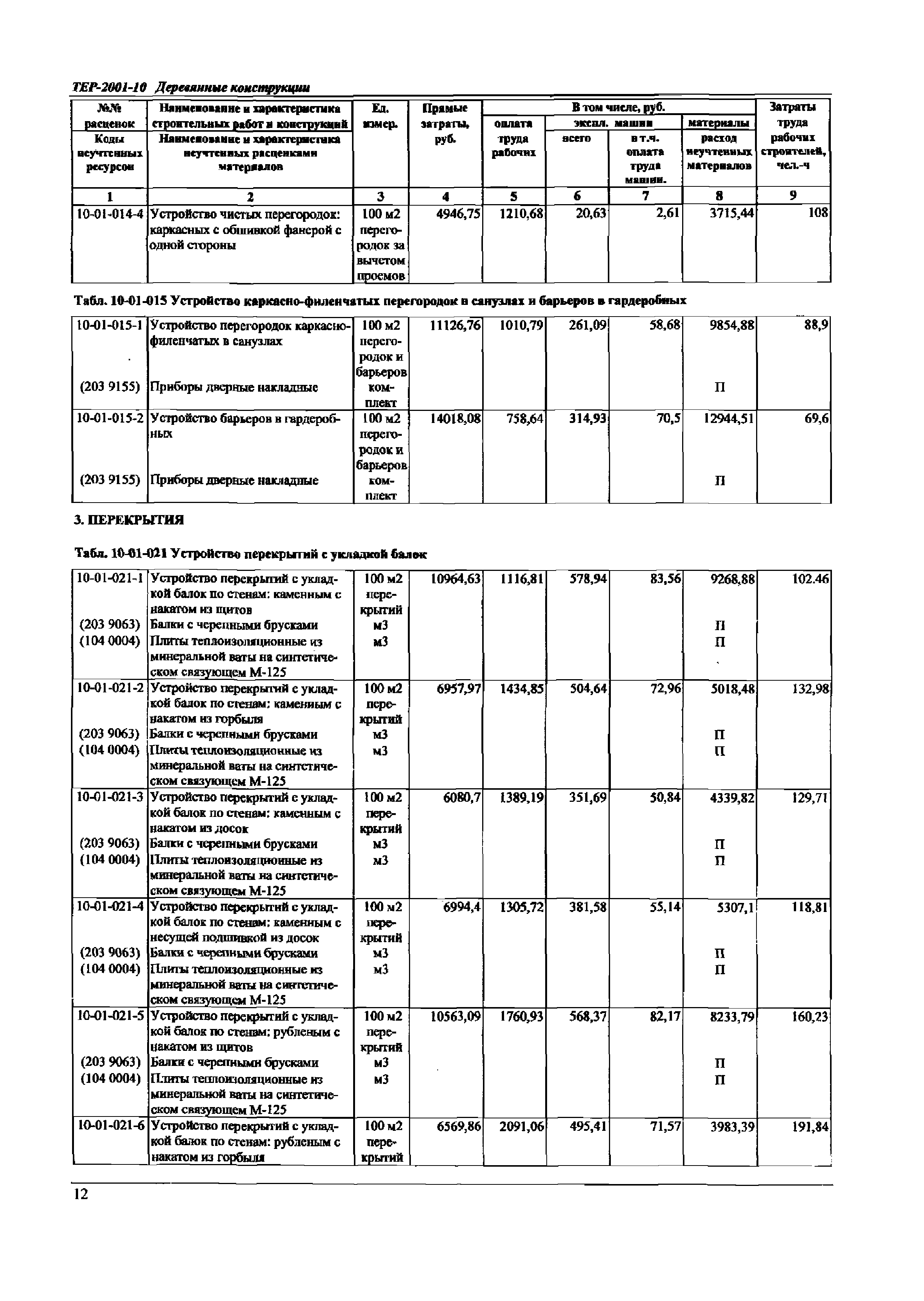 ТЕР Самарская область 2001-10