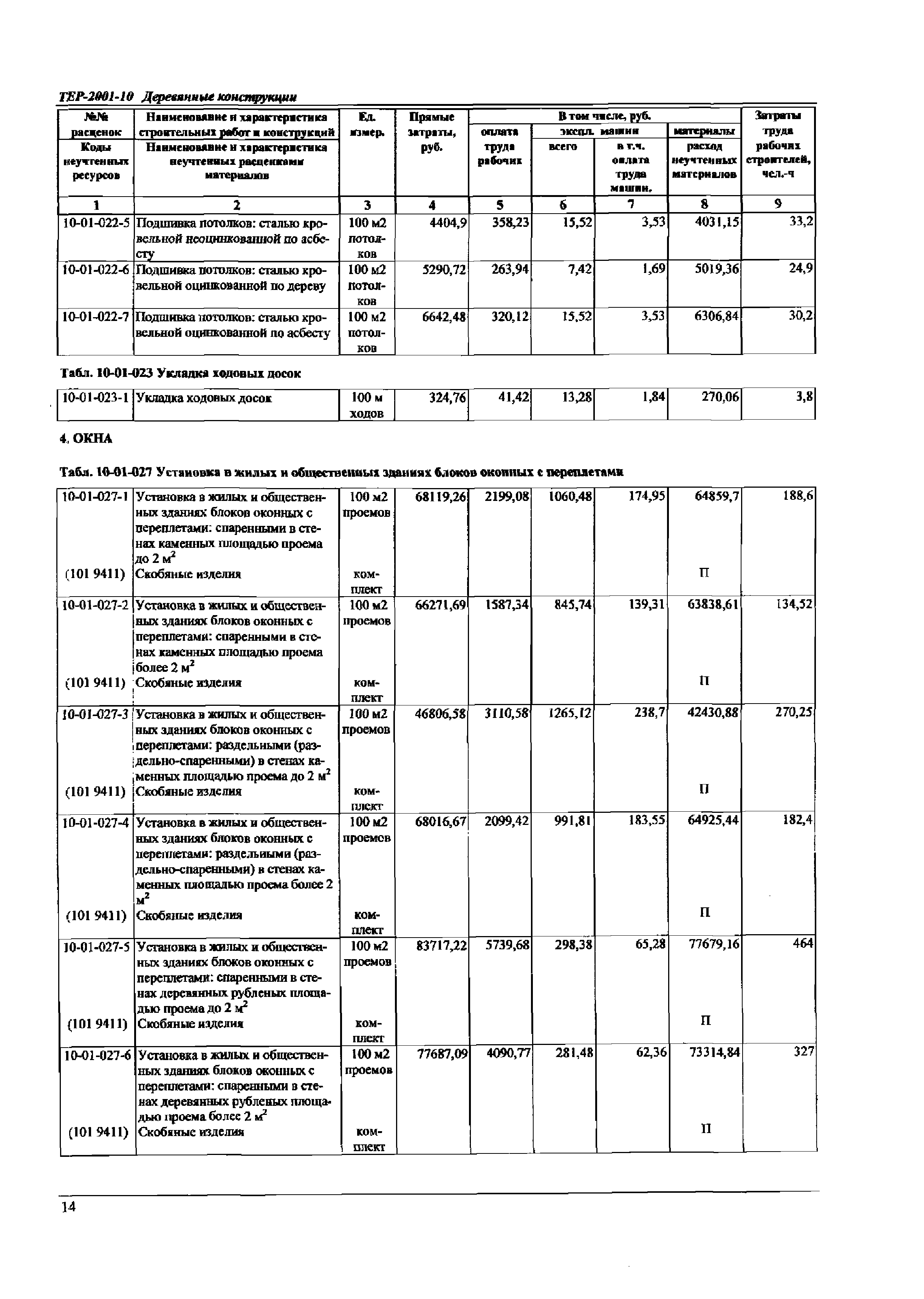 ТЕР Самарская область 2001-10