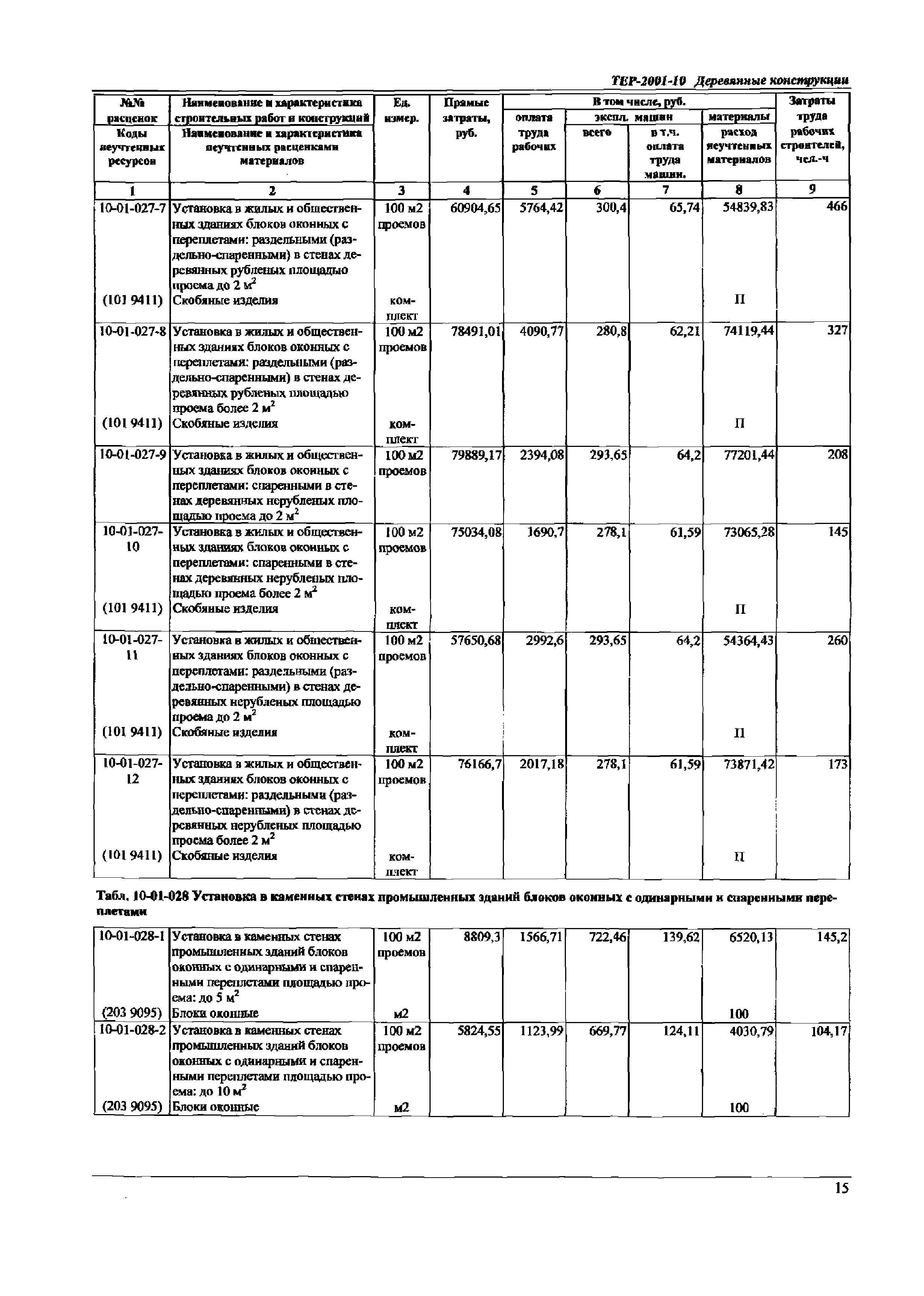 ТЕР Самарская область 2001-10