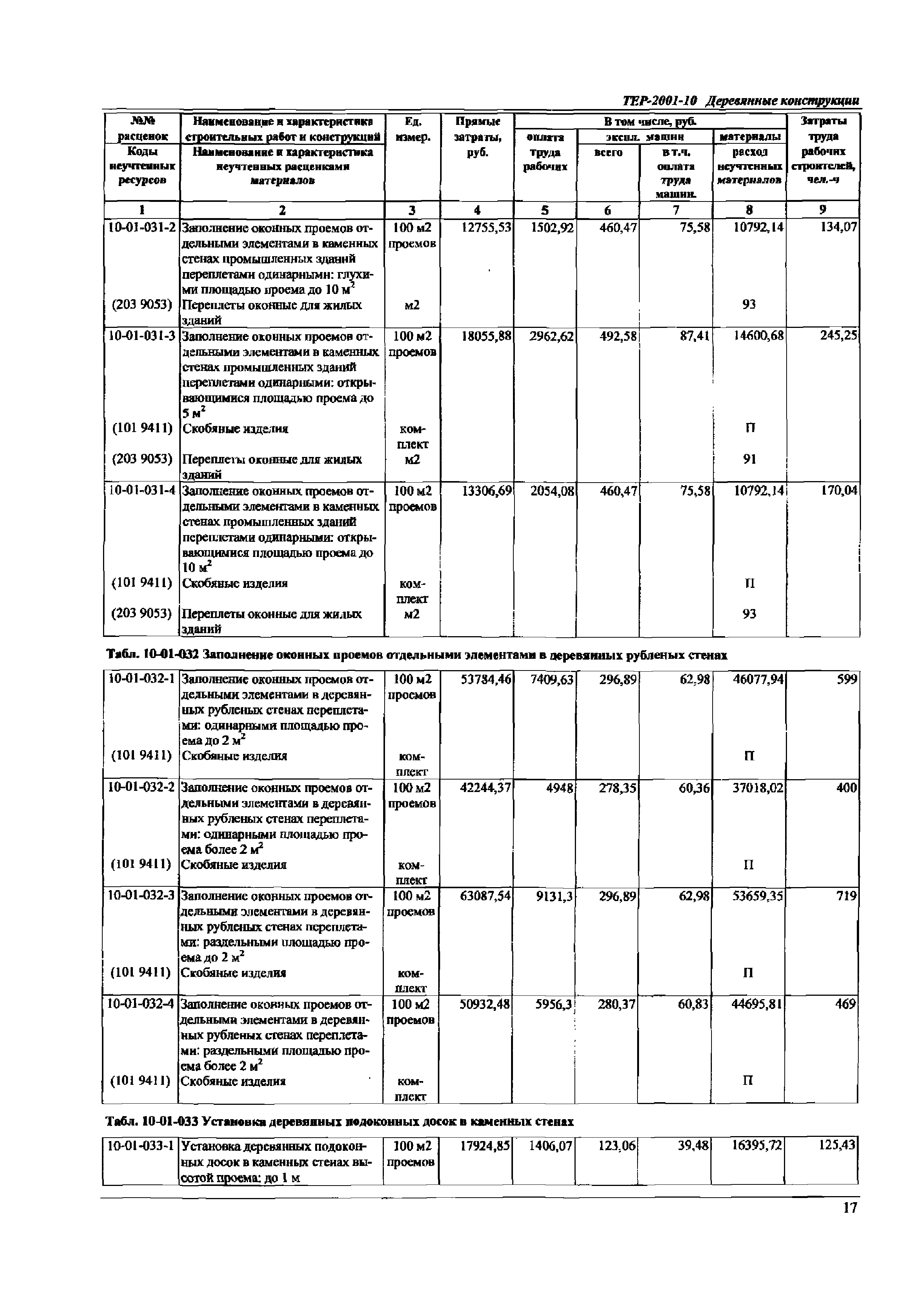 ТЕР Самарская область 2001-10