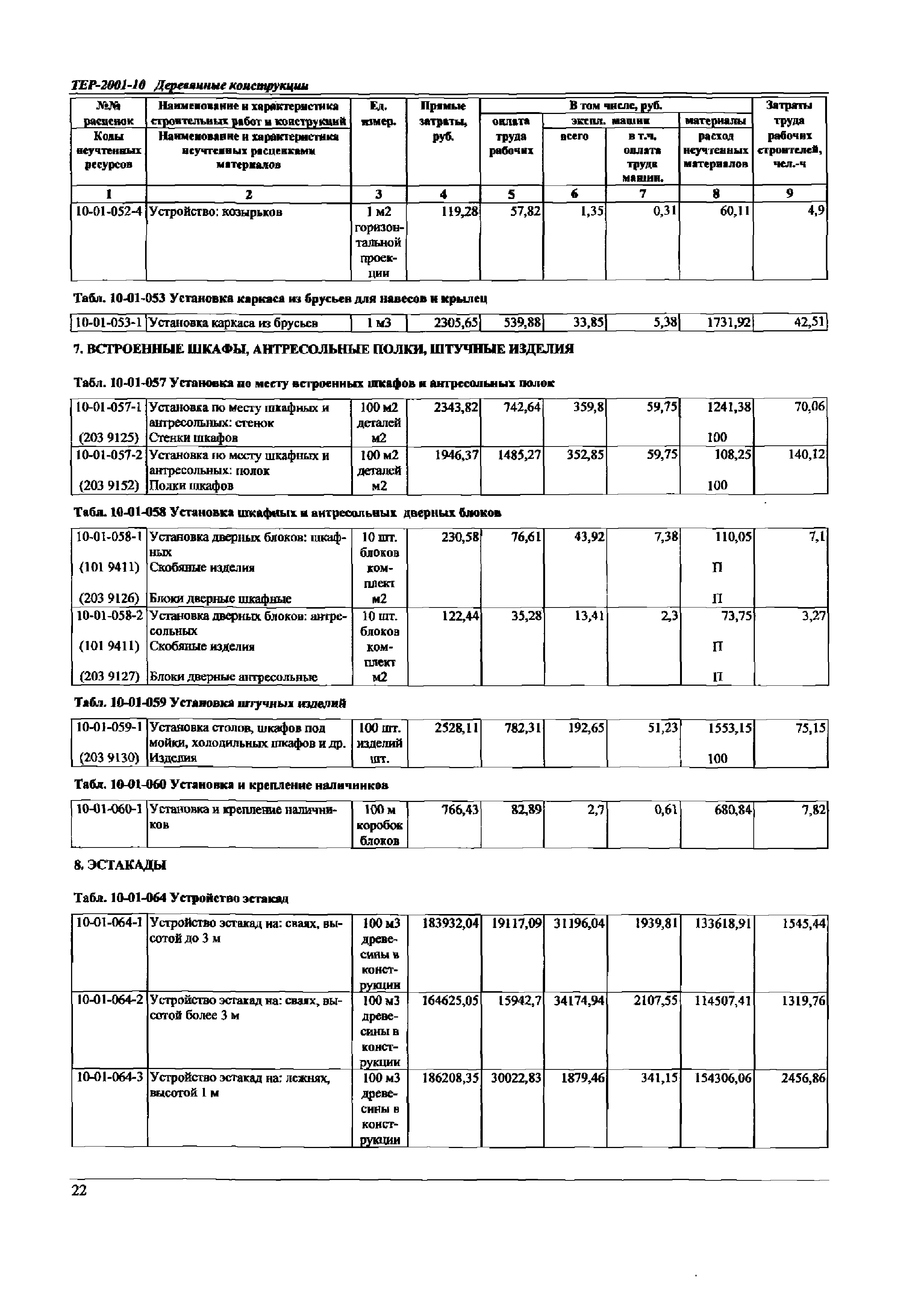 ТЕР Самарская область 2001-10