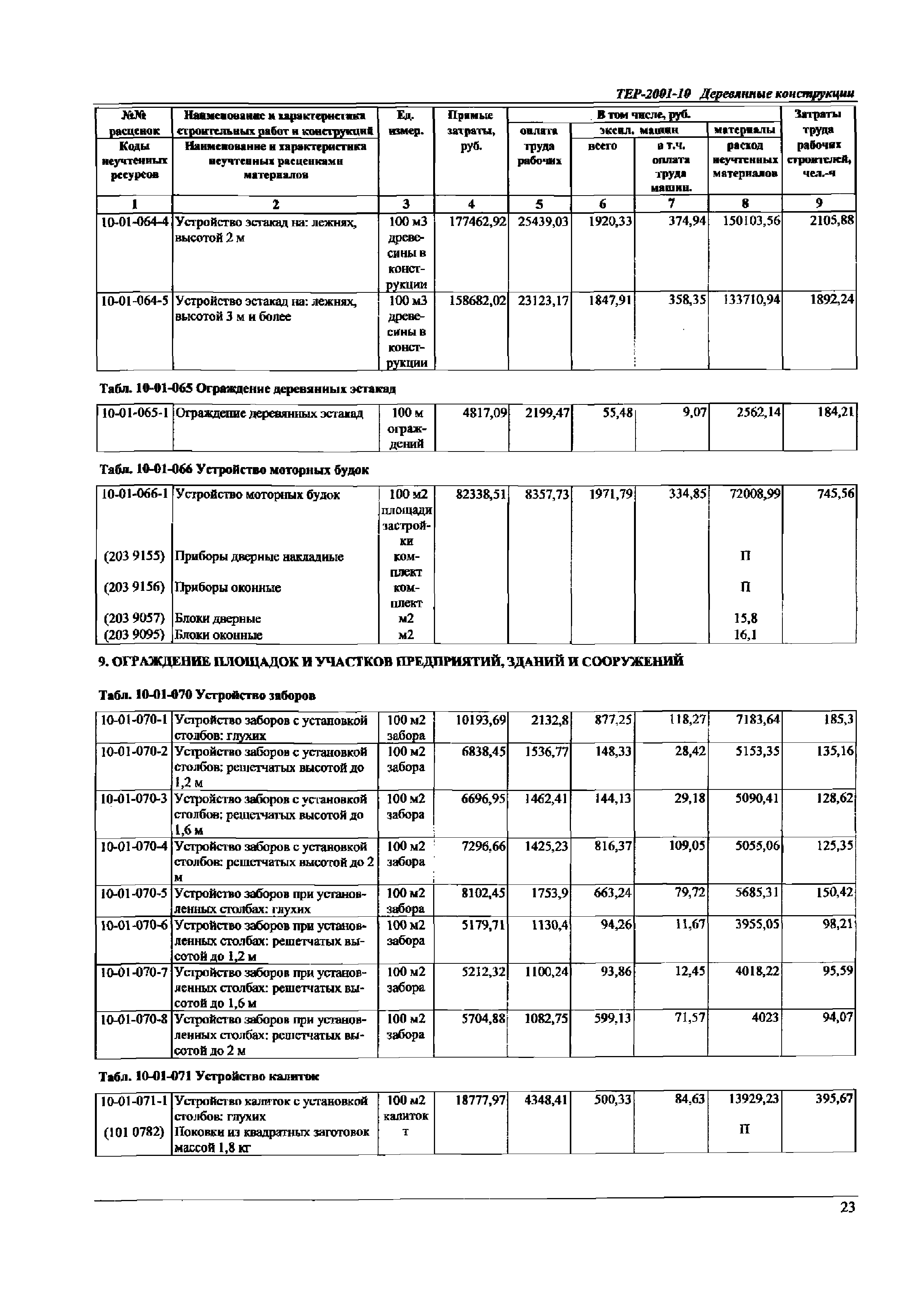 ТЕР Самарская область 2001-10